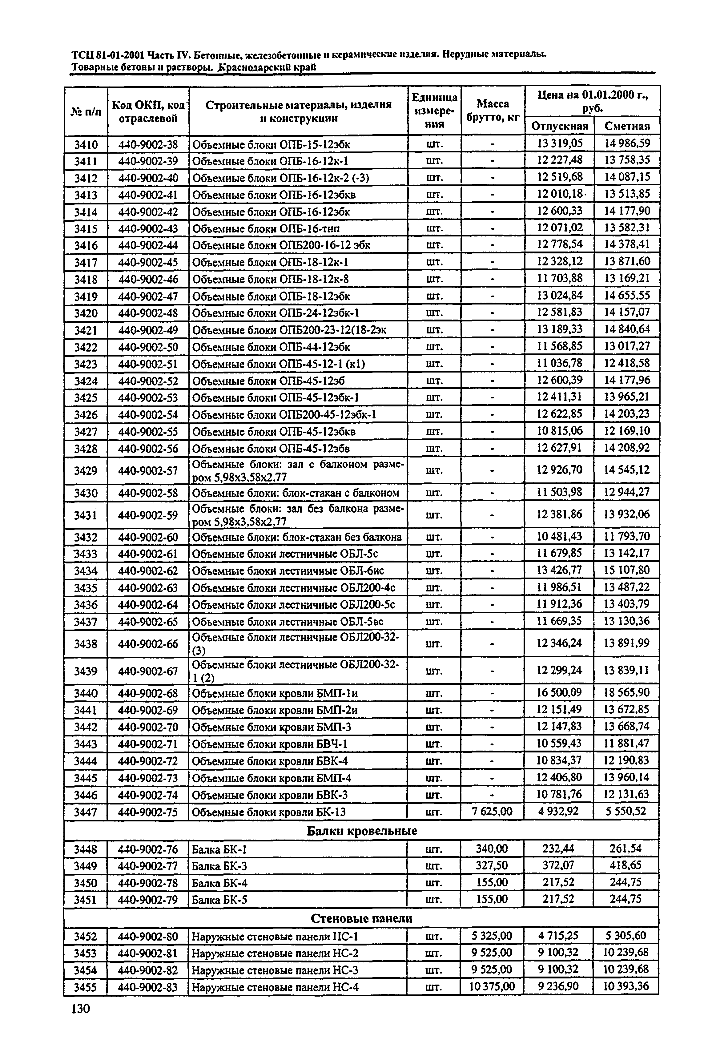 ТСЦ Краснодарский край 81-01-2001