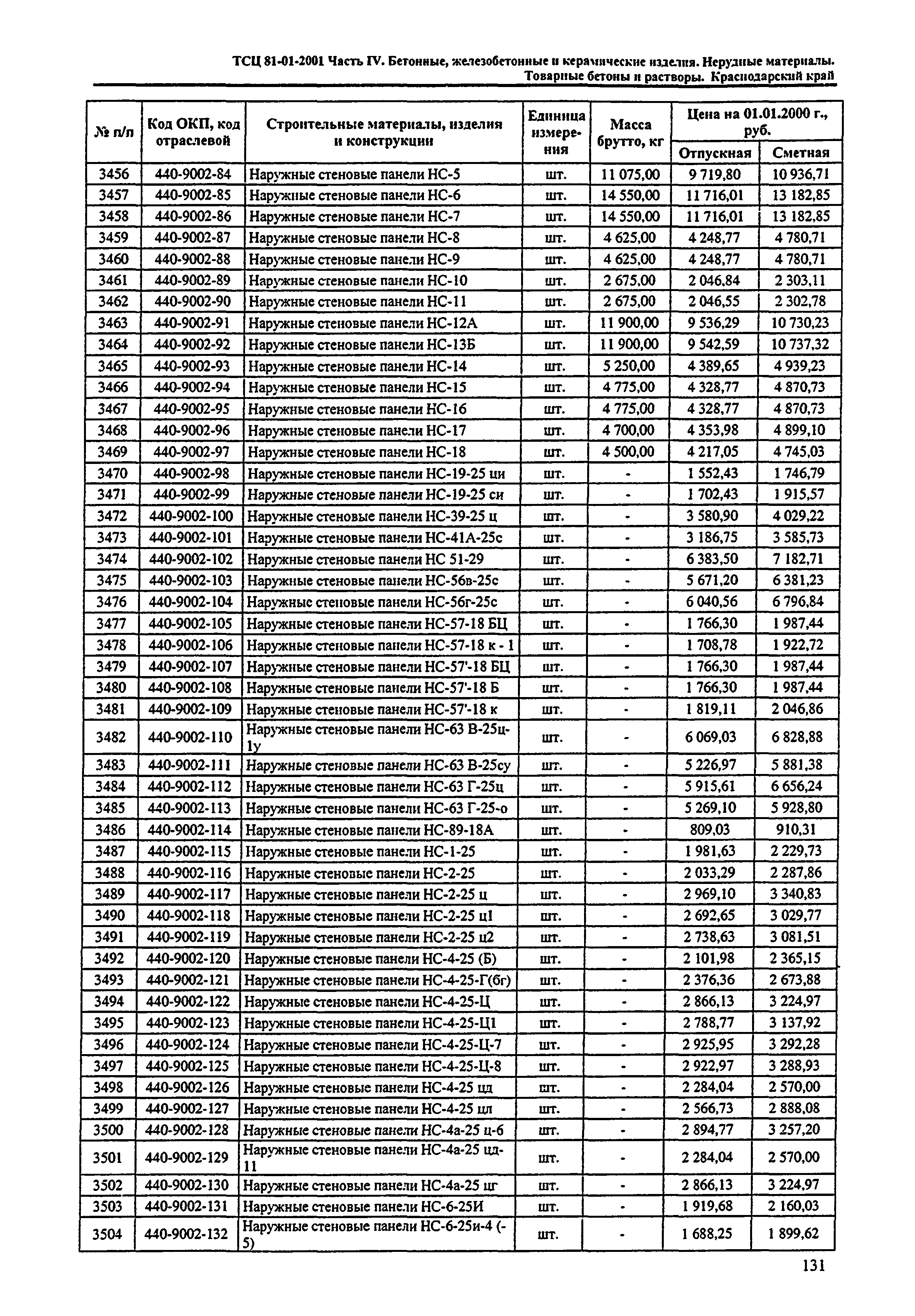 ТСЦ Краснодарский край 81-01-2001