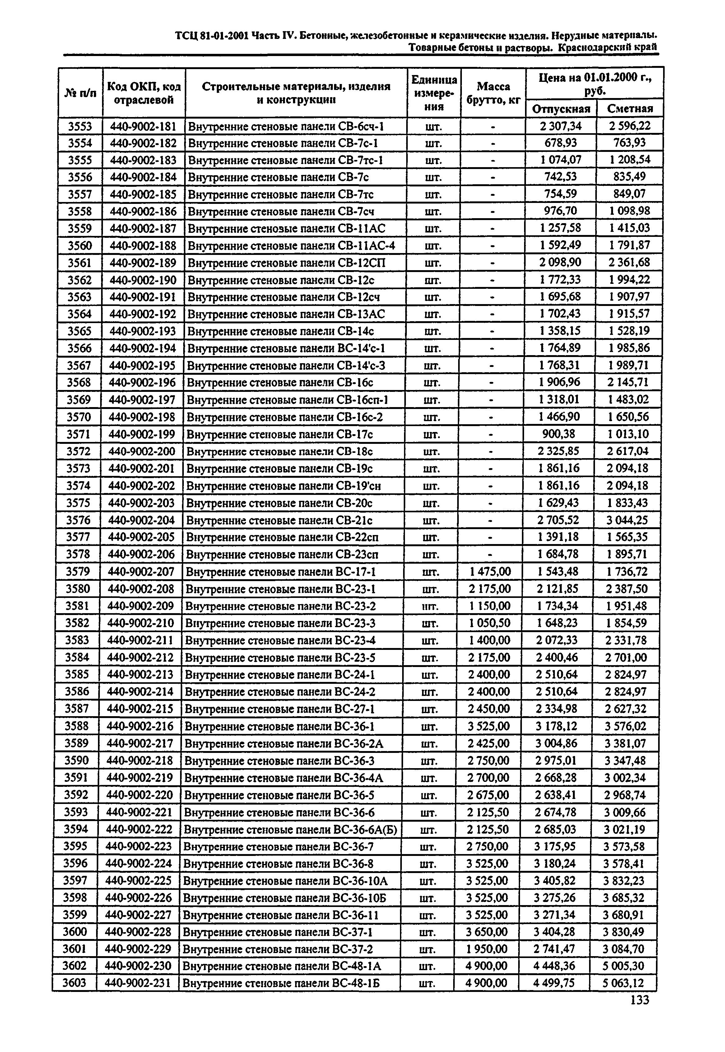 ТСЦ Краснодарский край 81-01-2001