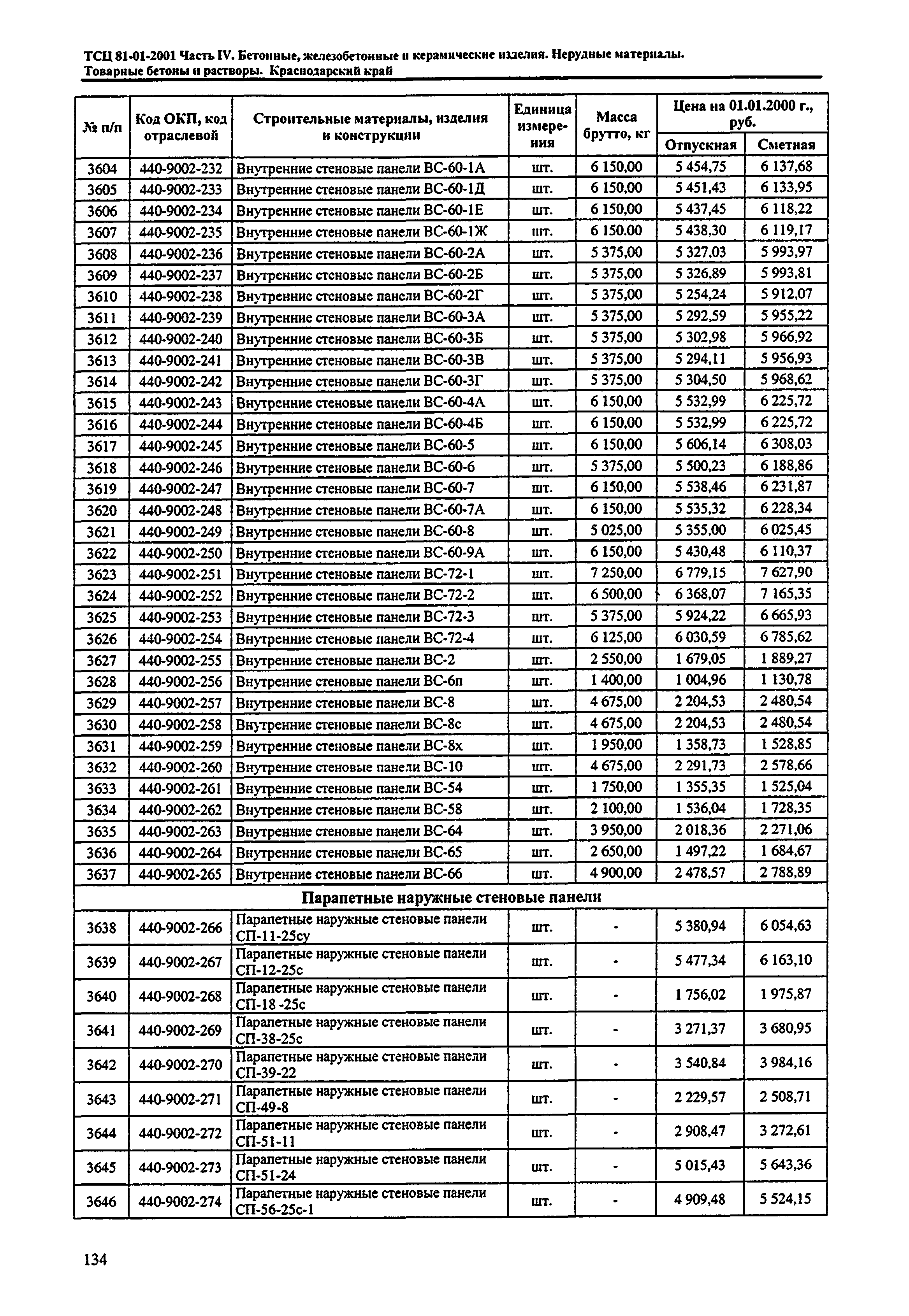 ТСЦ Краснодарский край 81-01-2001