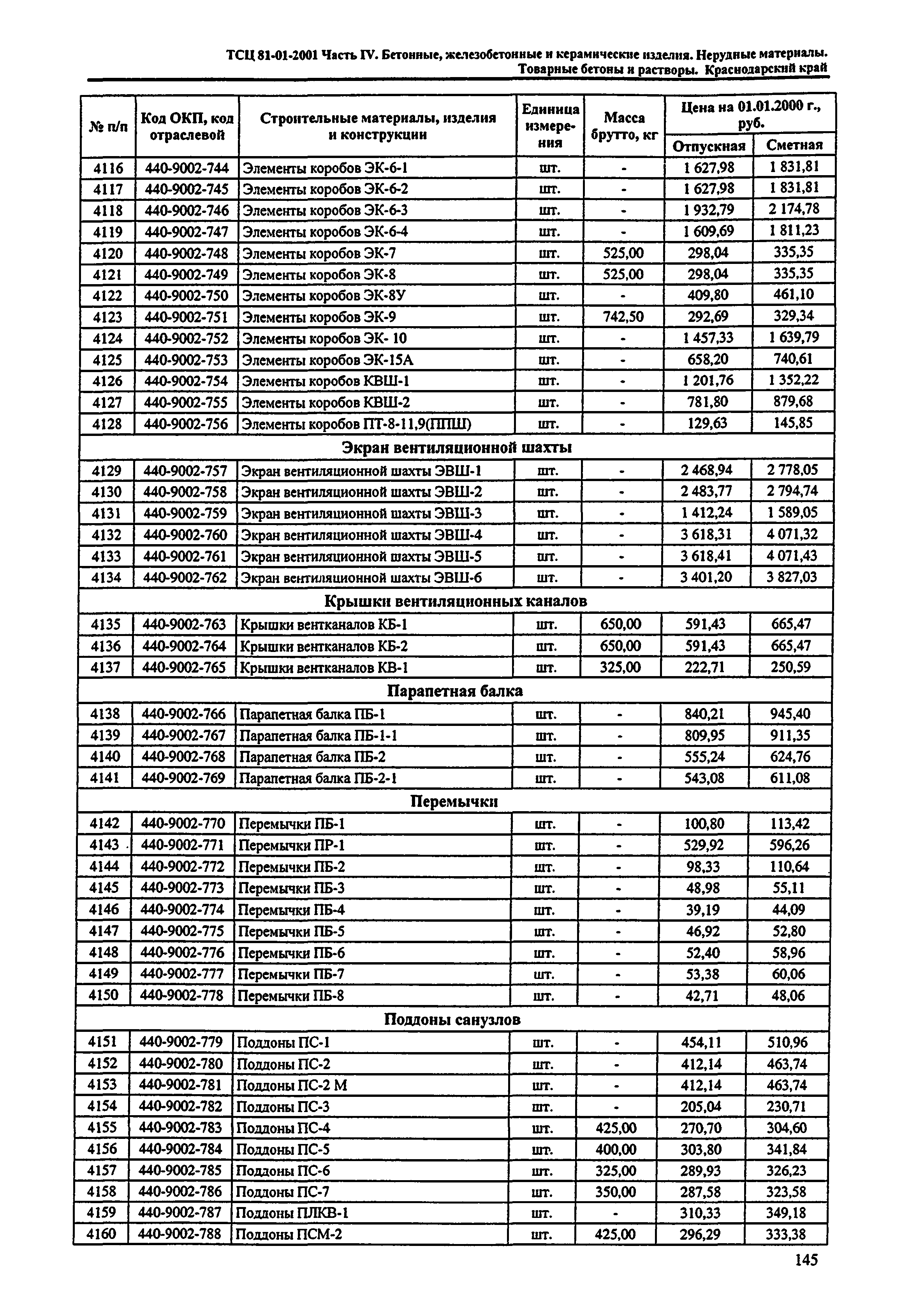 ТСЦ Краснодарский край 81-01-2001