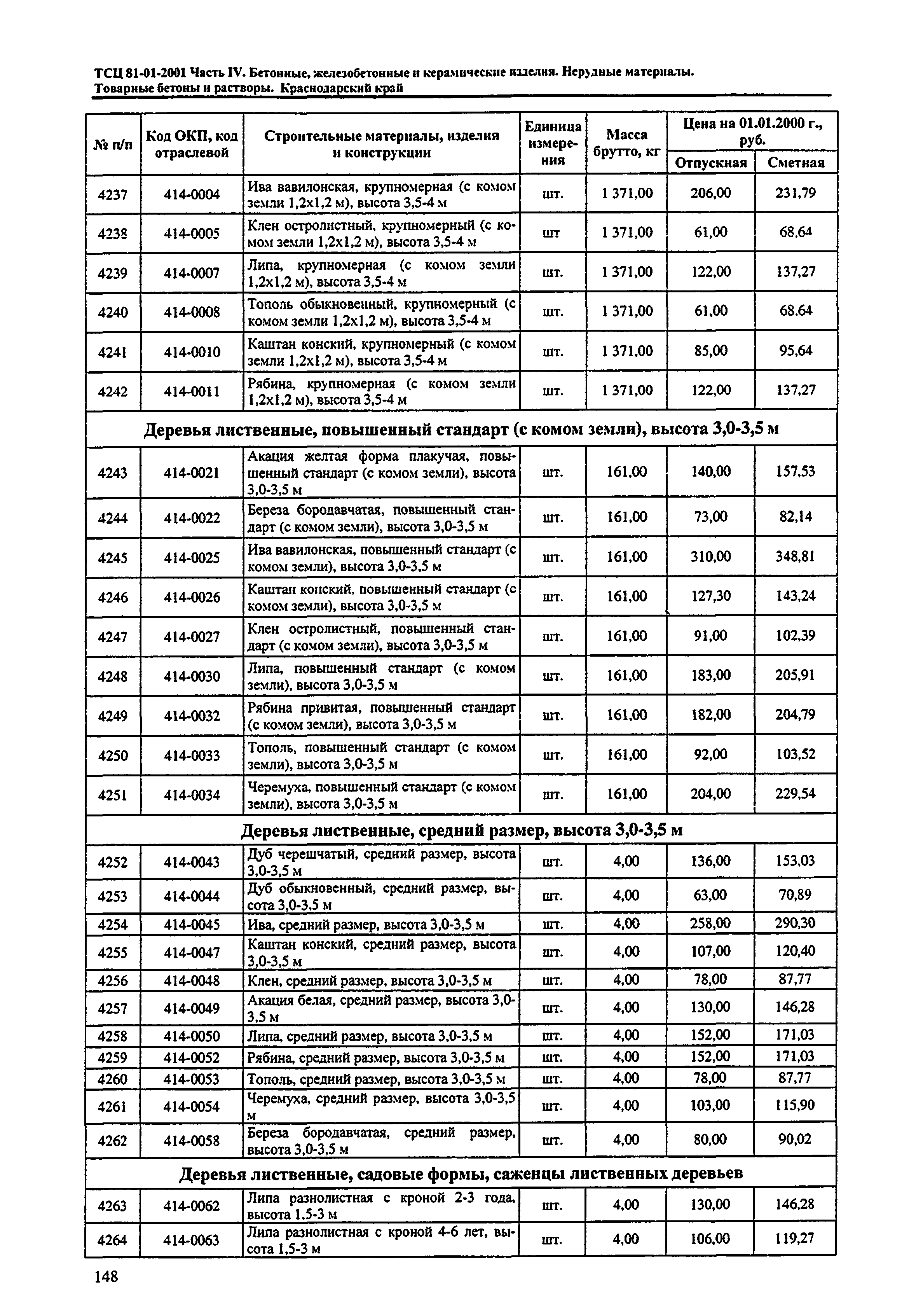 ТСЦ Краснодарский край 81-01-2001