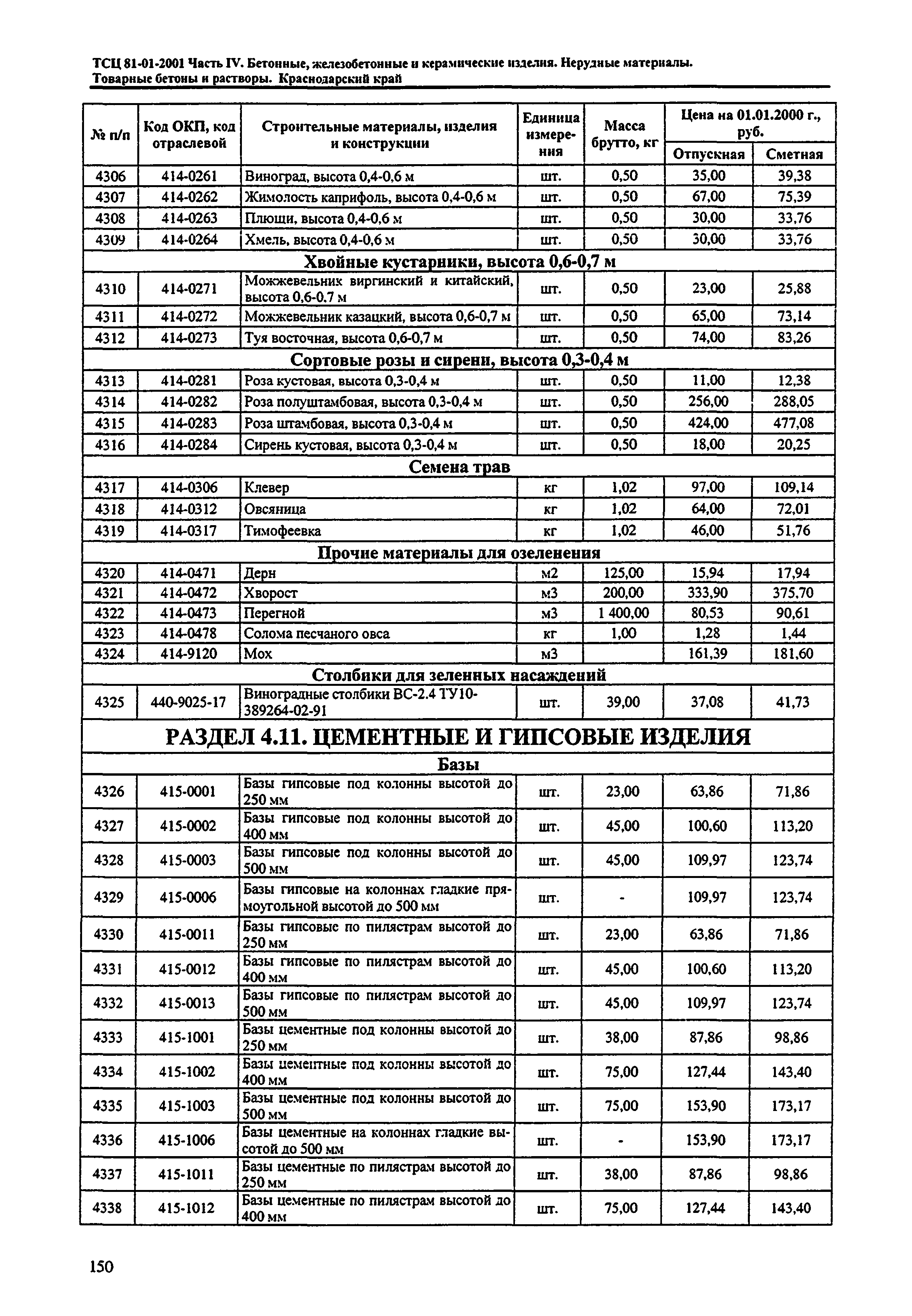 ТСЦ Краснодарский край 81-01-2001