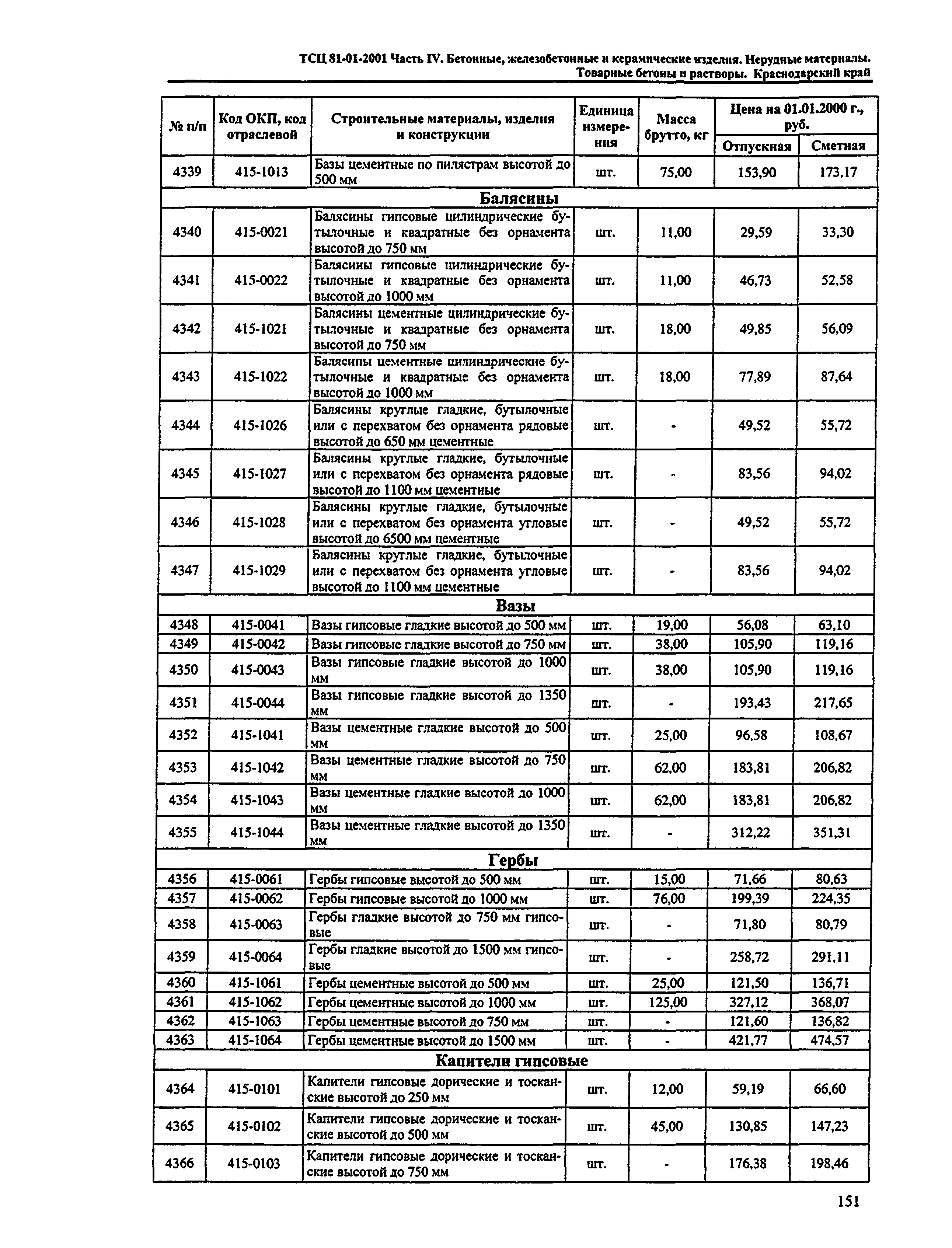 ТСЦ Краснодарский край 81-01-2001