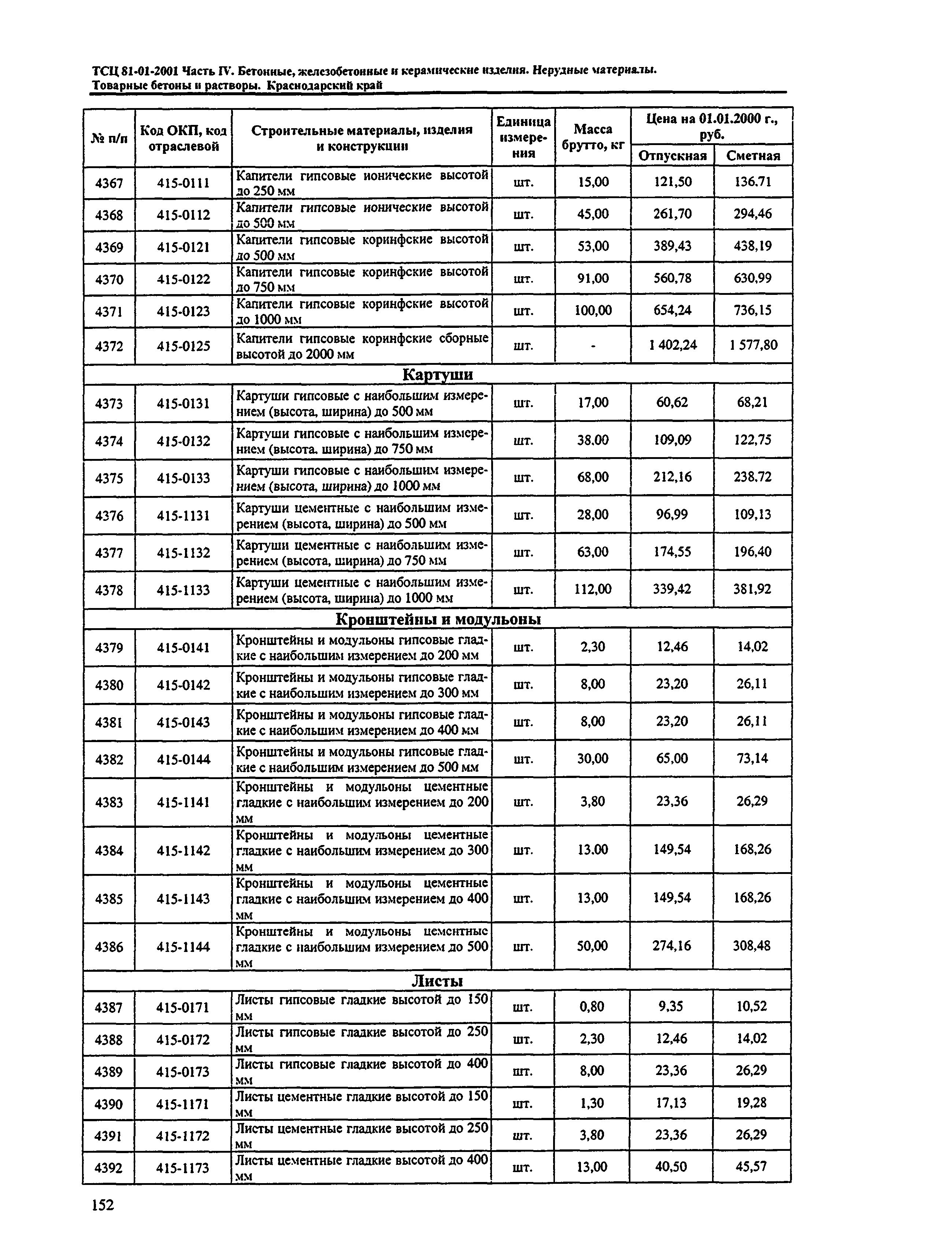 ТСЦ Краснодарский край 81-01-2001