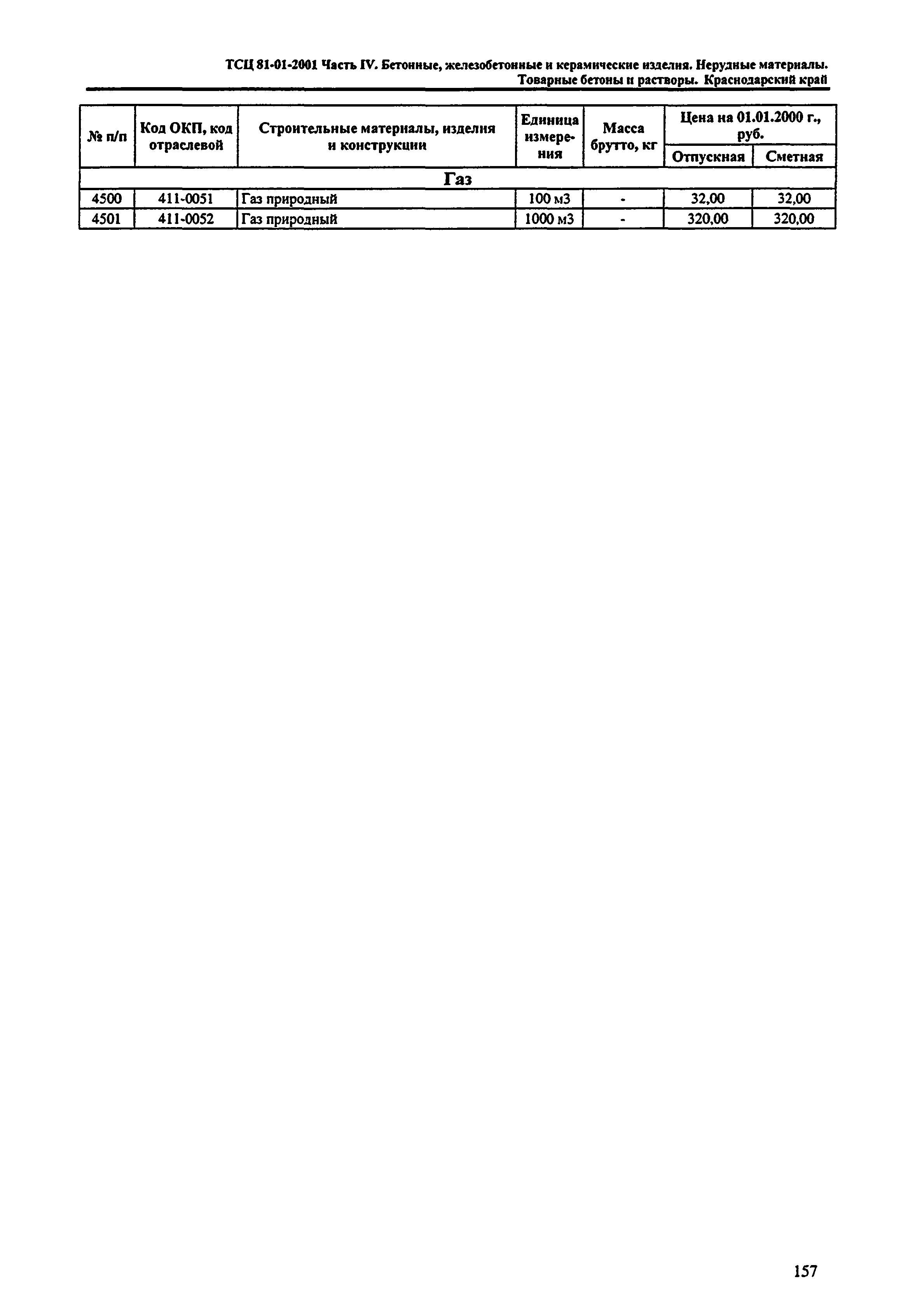 ТСЦ Краснодарский край 81-01-2001