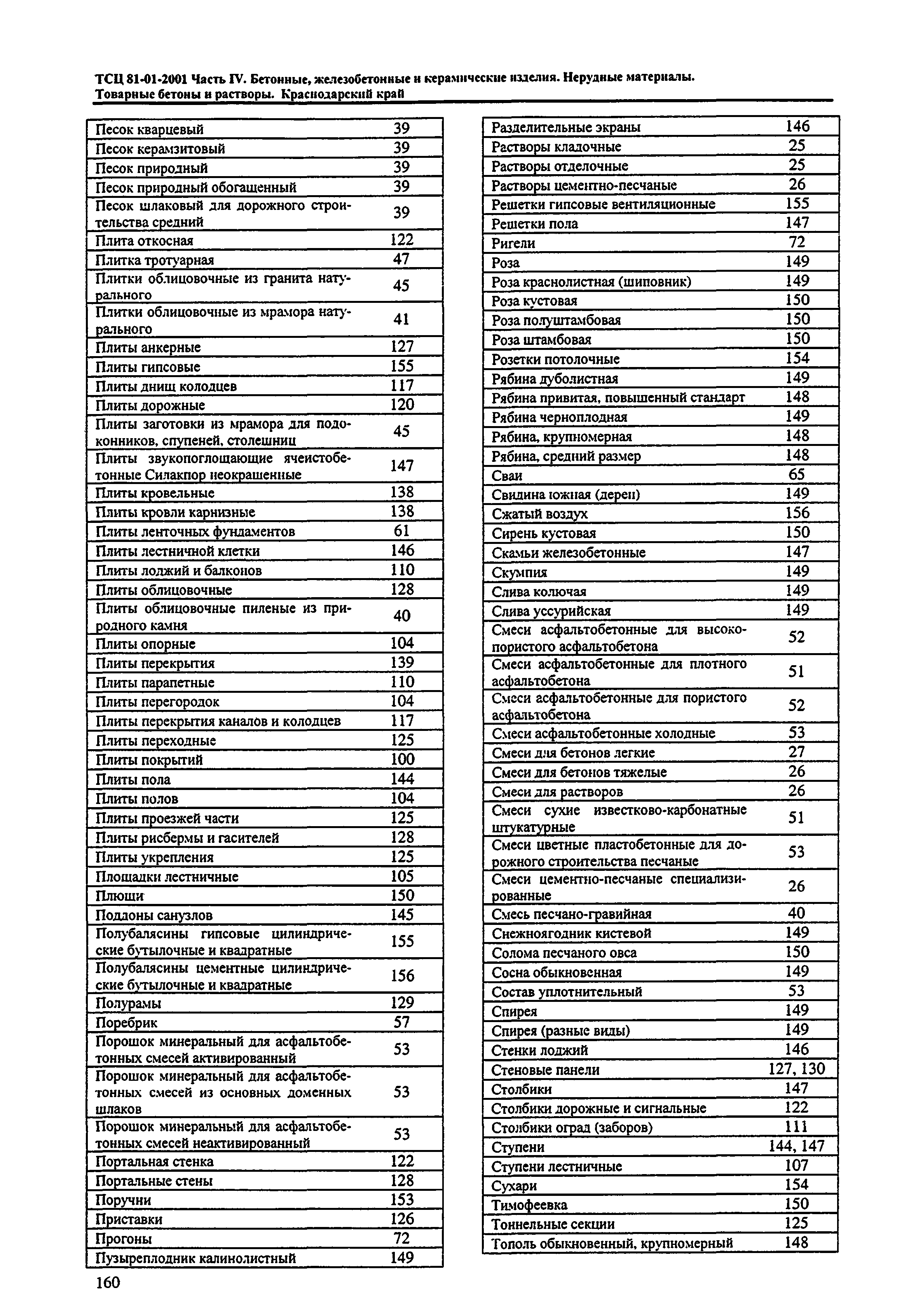 ТСЦ Краснодарский край 81-01-2001