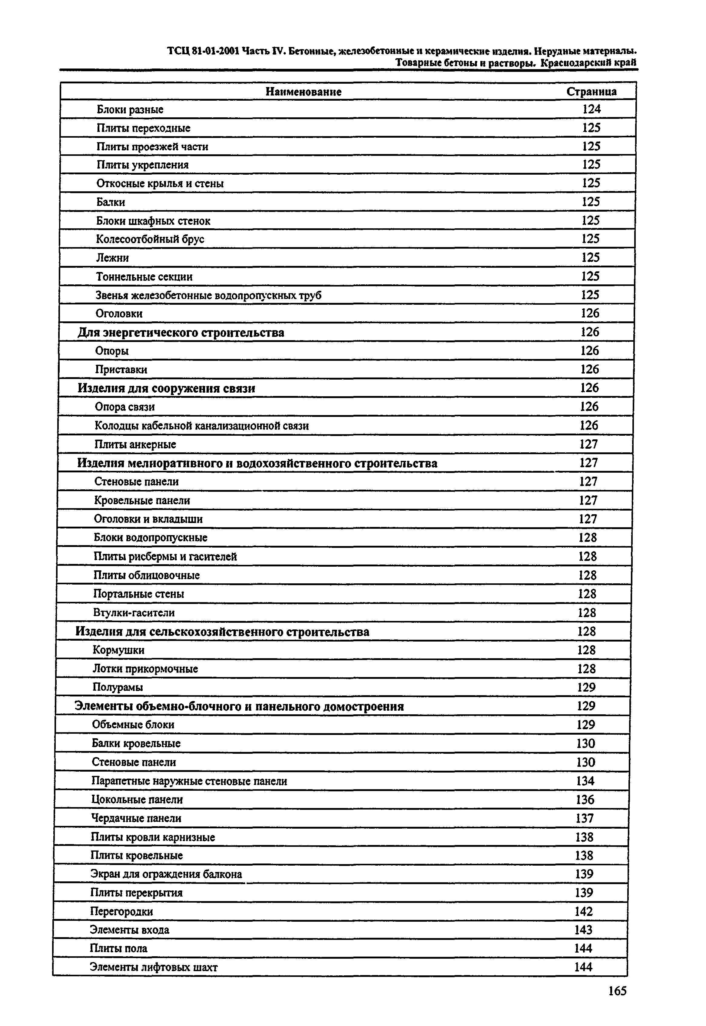 ТСЦ Краснодарский край 81-01-2001