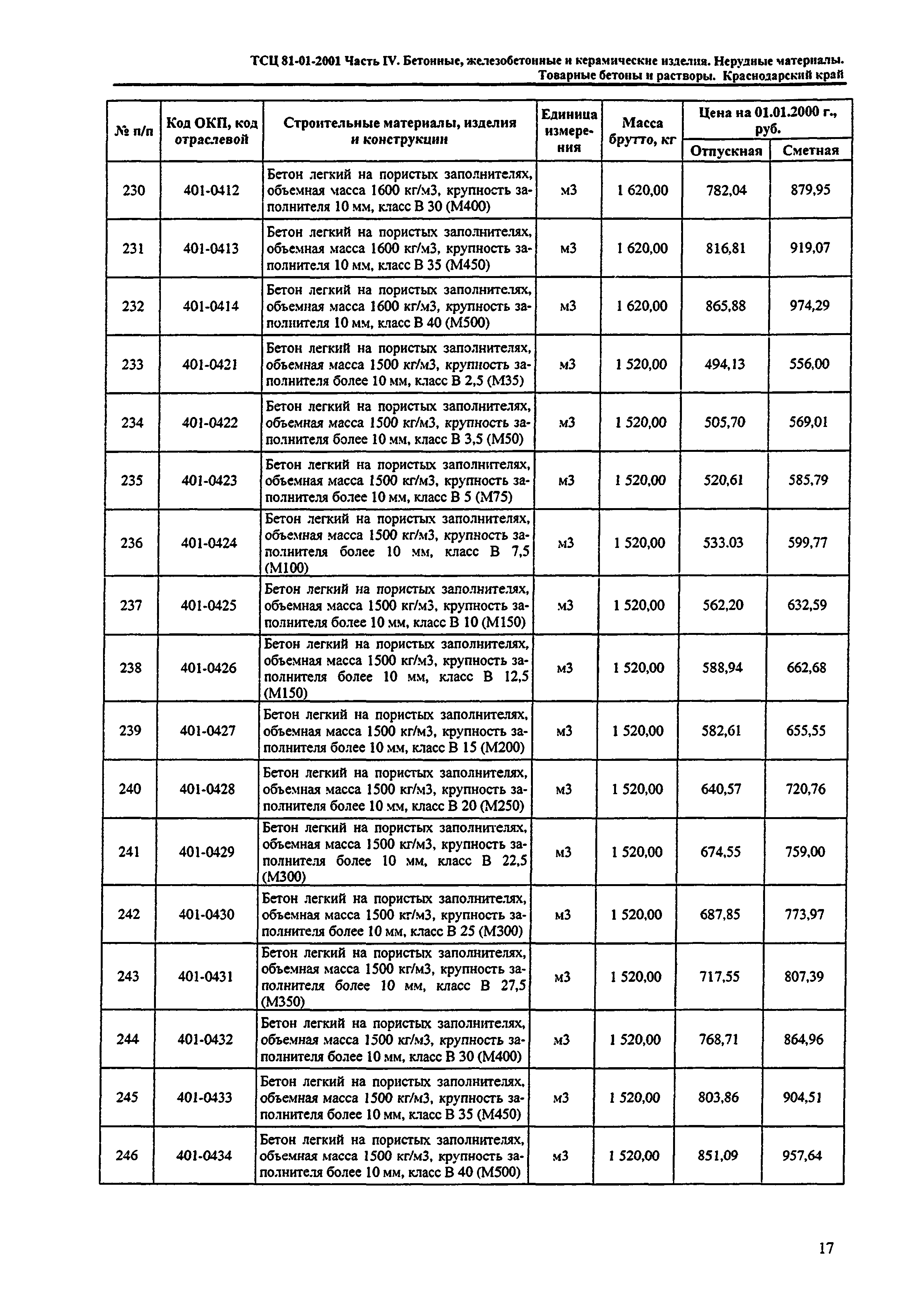 ТСЦ Краснодарский край 81-01-2001