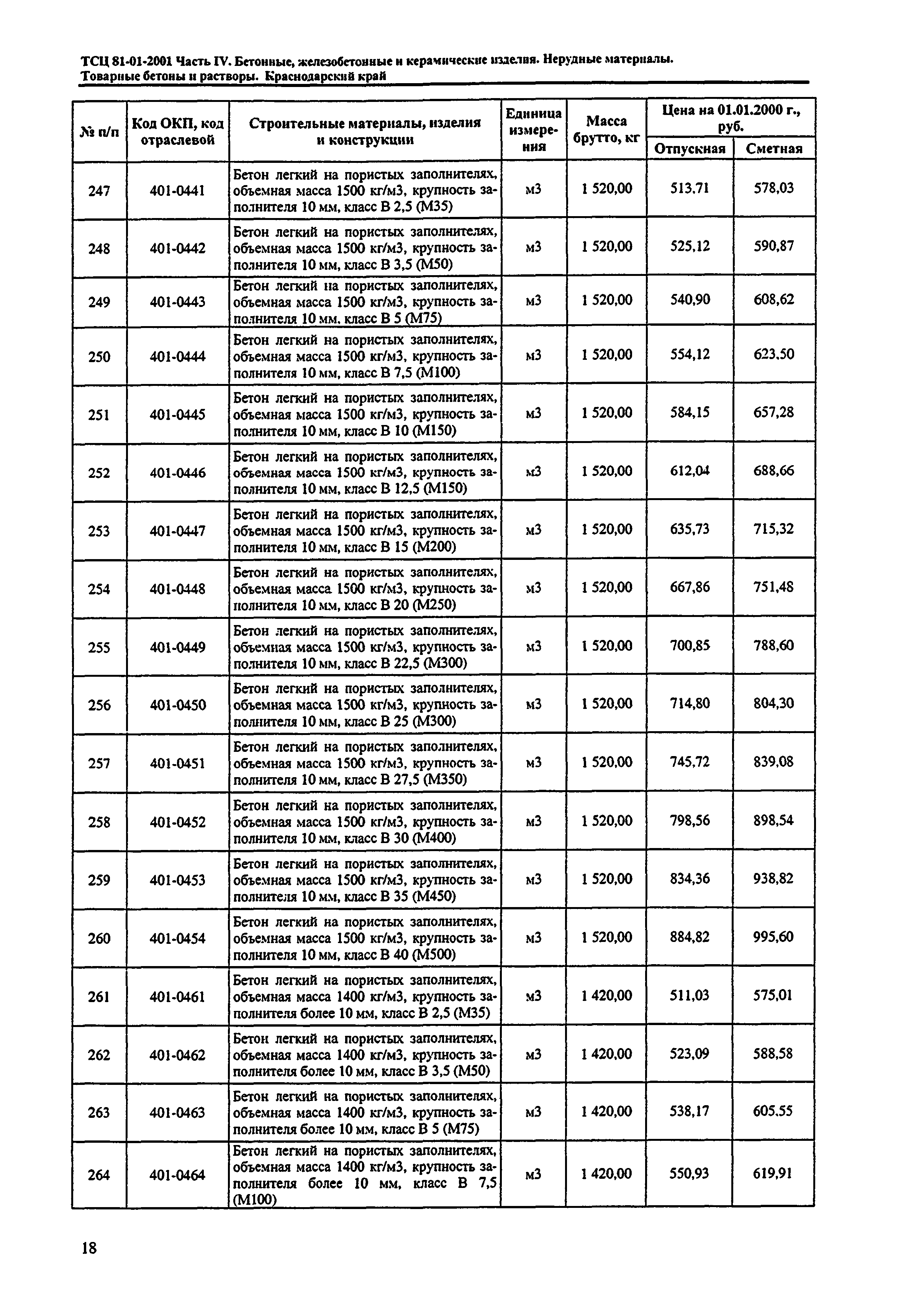 ТСЦ Краснодарский край 81-01-2001