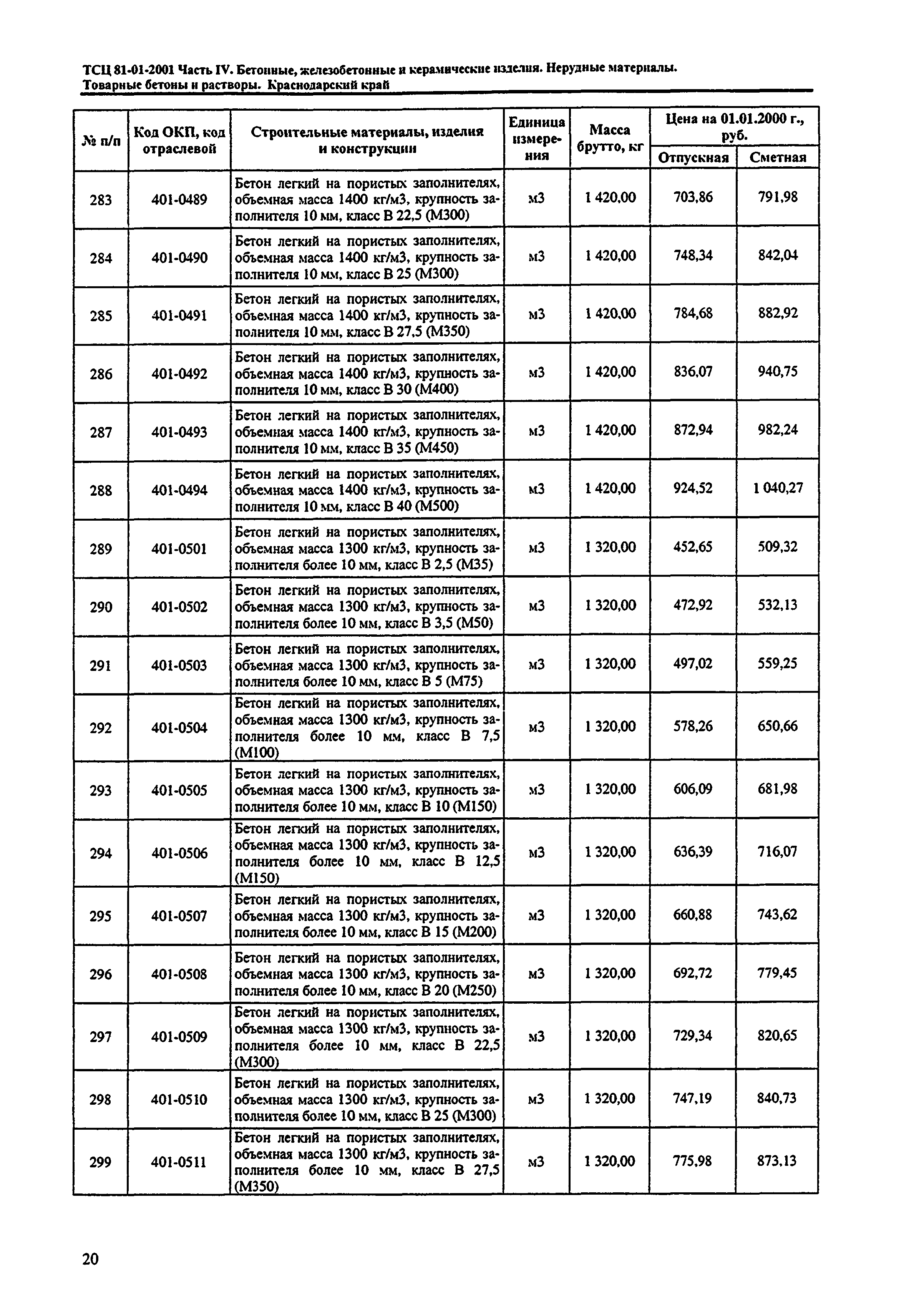 ТСЦ Краснодарский край 81-01-2001