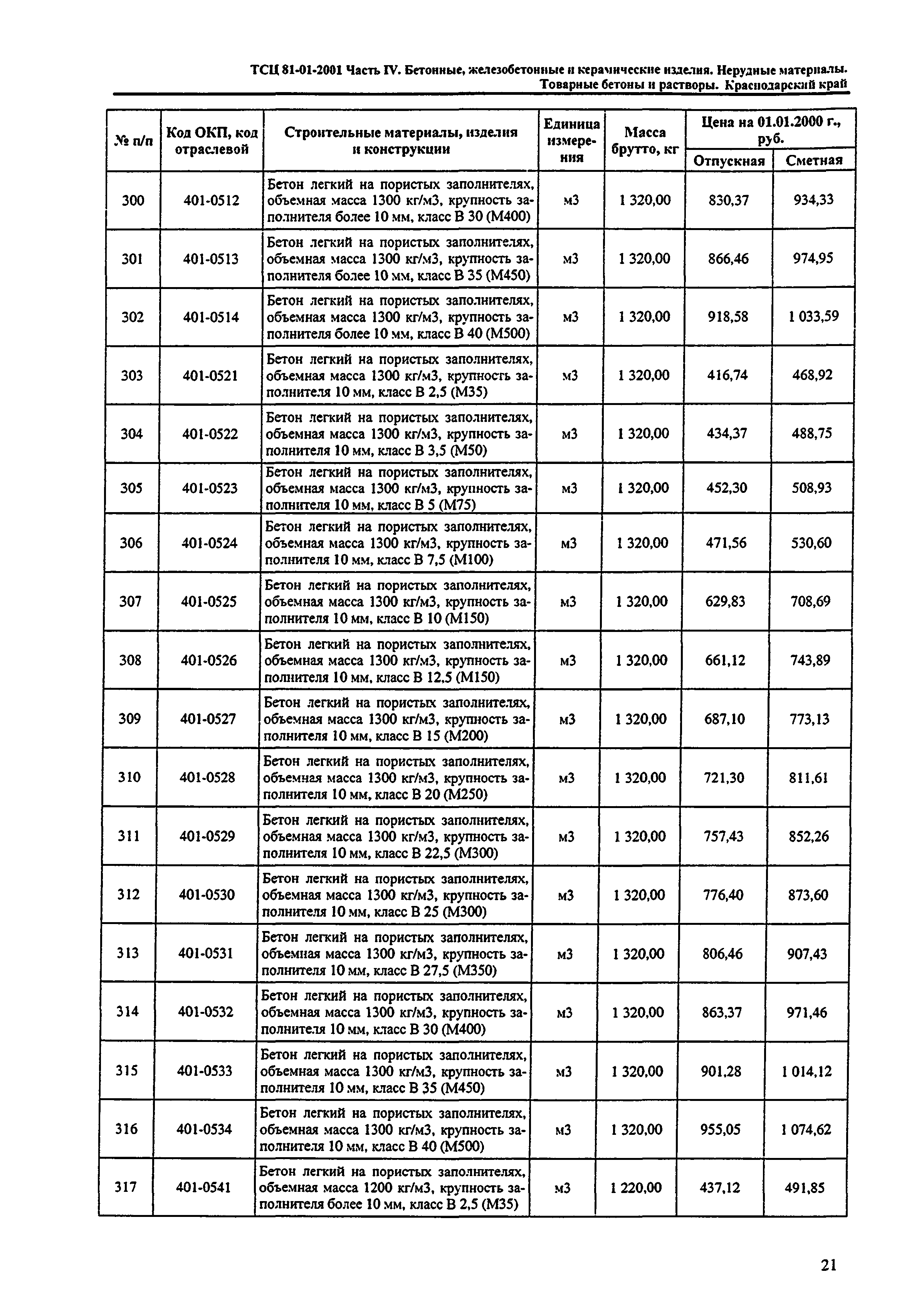 ТСЦ Краснодарский край 81-01-2001