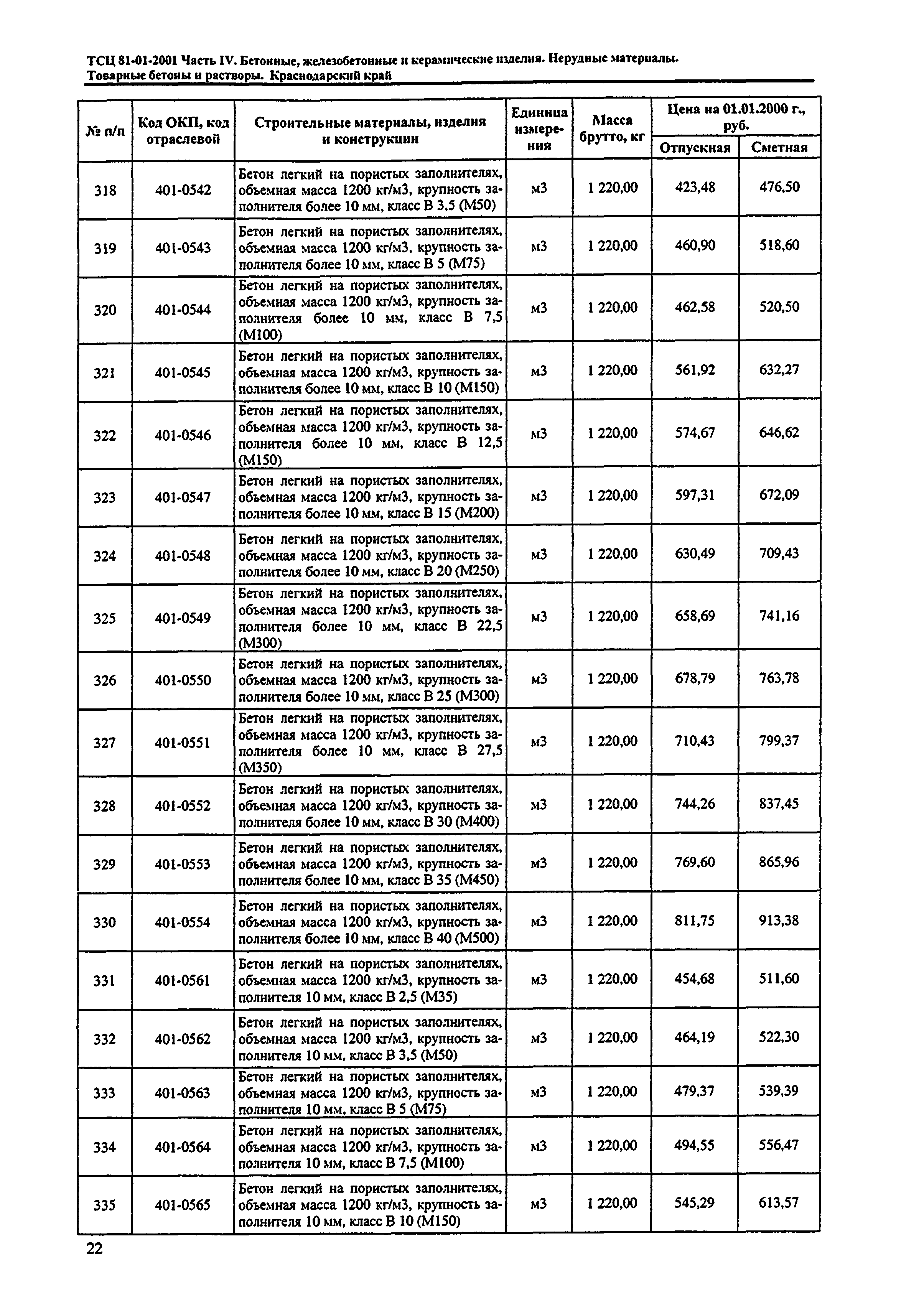 ТСЦ Краснодарский край 81-01-2001