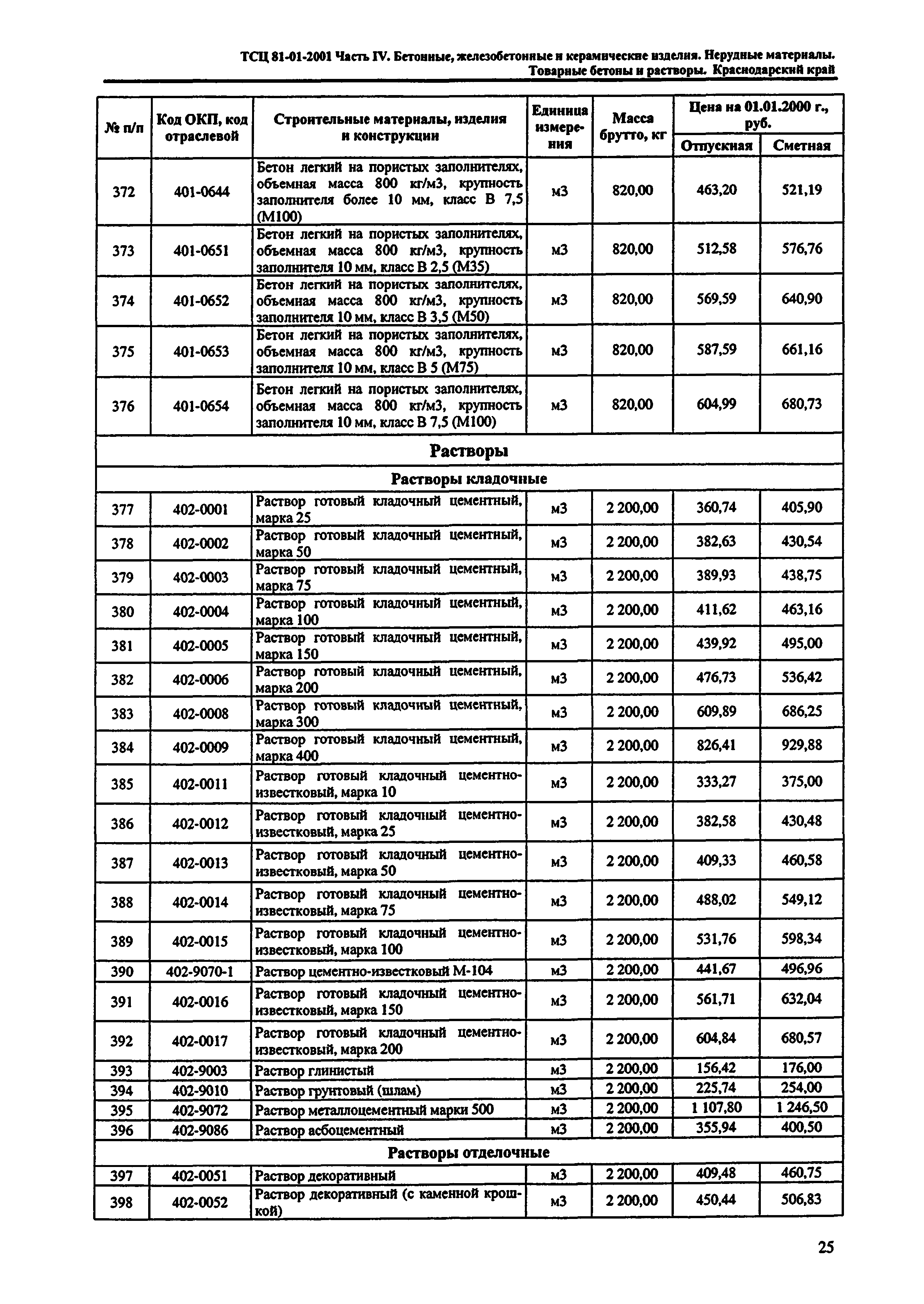 ТСЦ Краснодарский край 81-01-2001