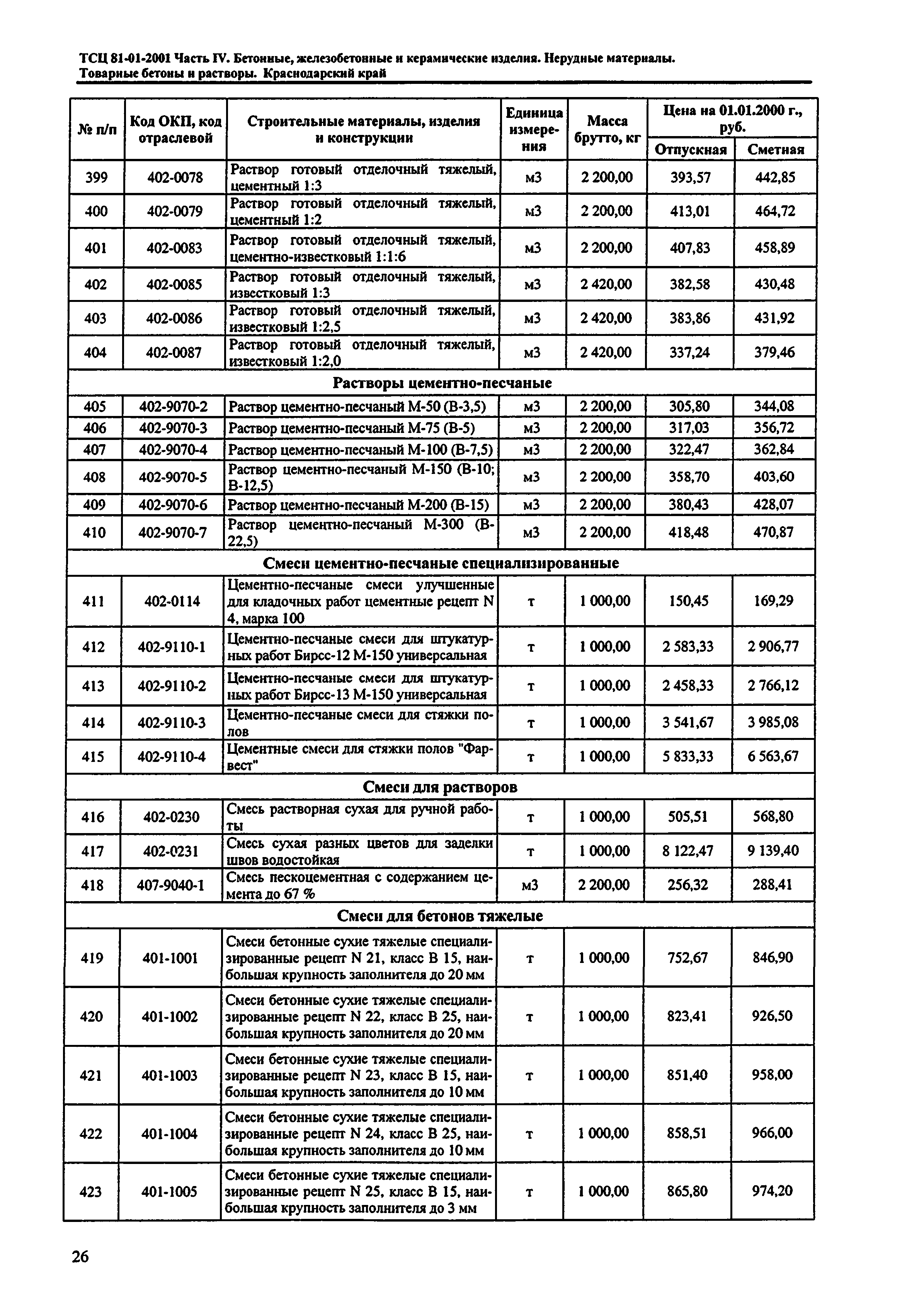 ТСЦ Краснодарский край 81-01-2001