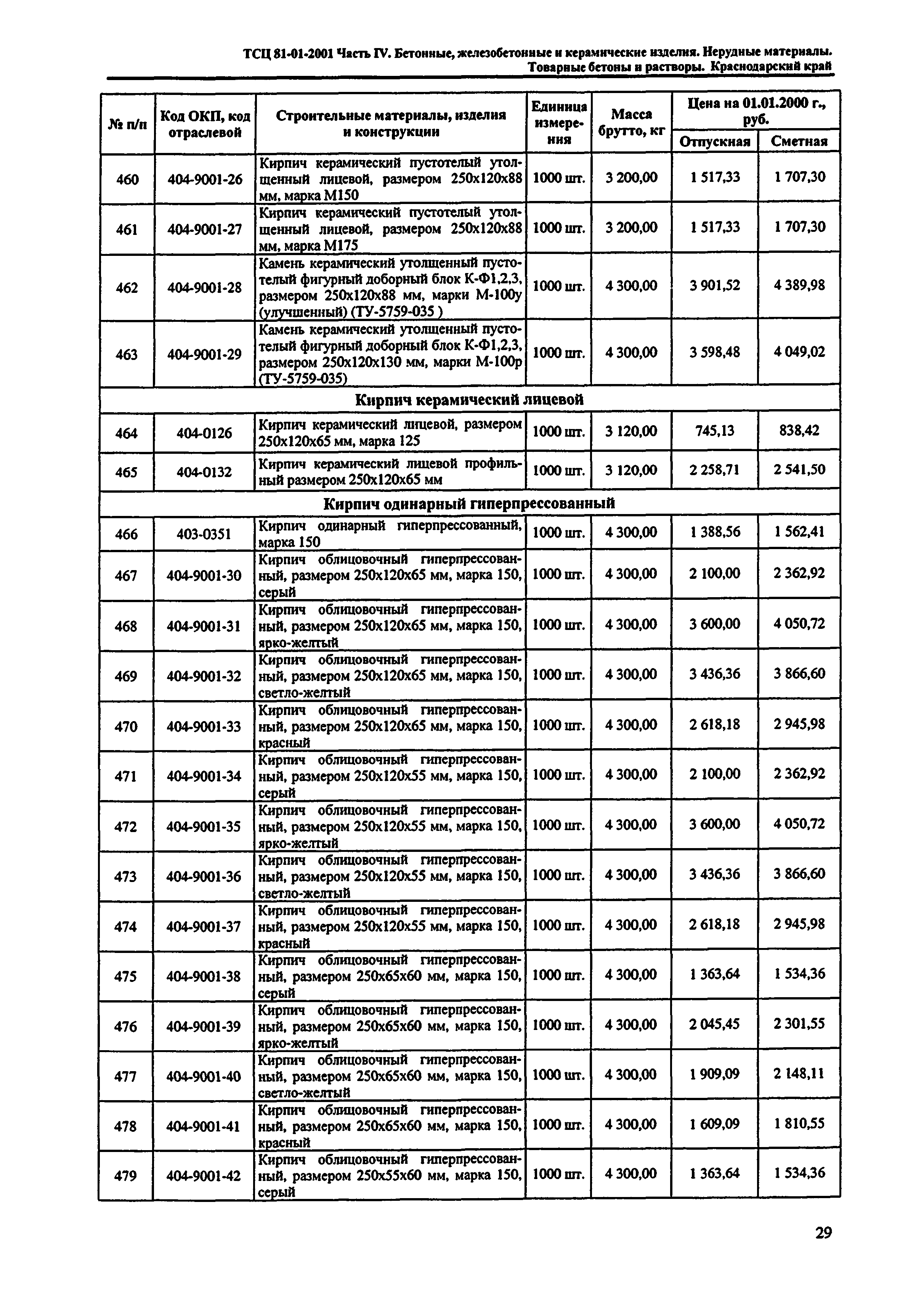 ТСЦ Краснодарский край 81-01-2001