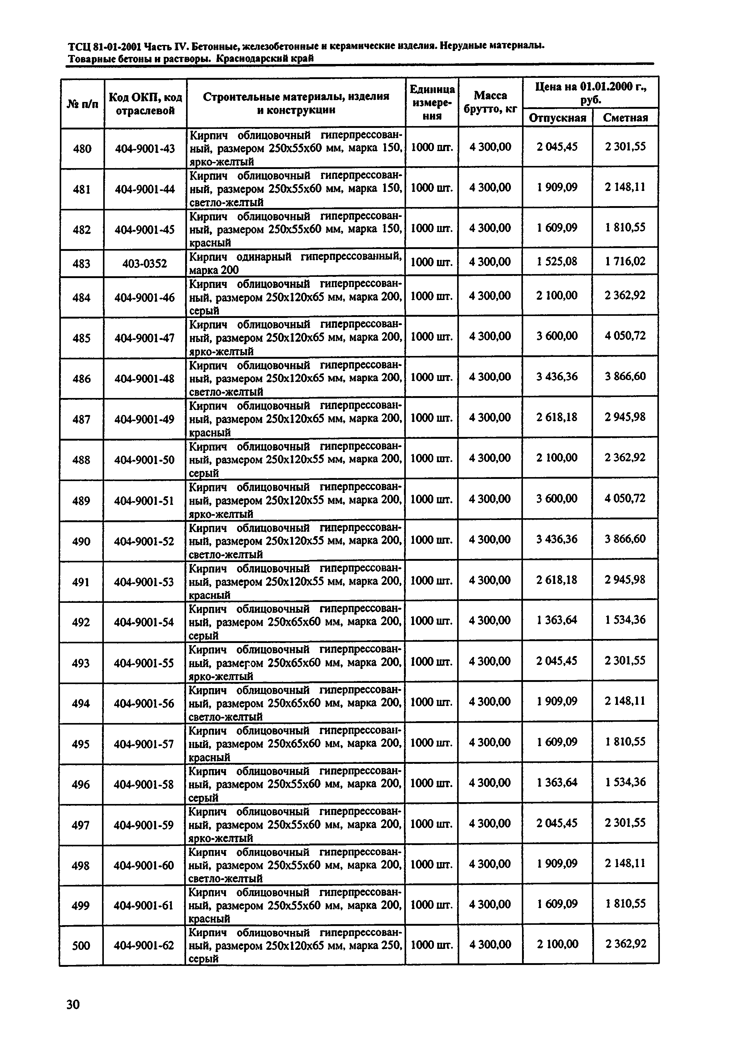 ТСЦ Краснодарский край 81-01-2001