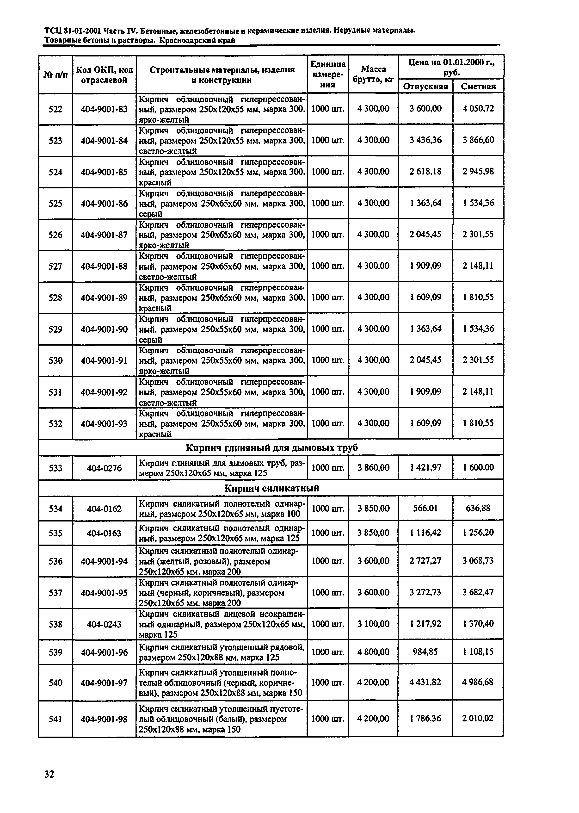 ТСЦ Краснодарский край 81-01-2001