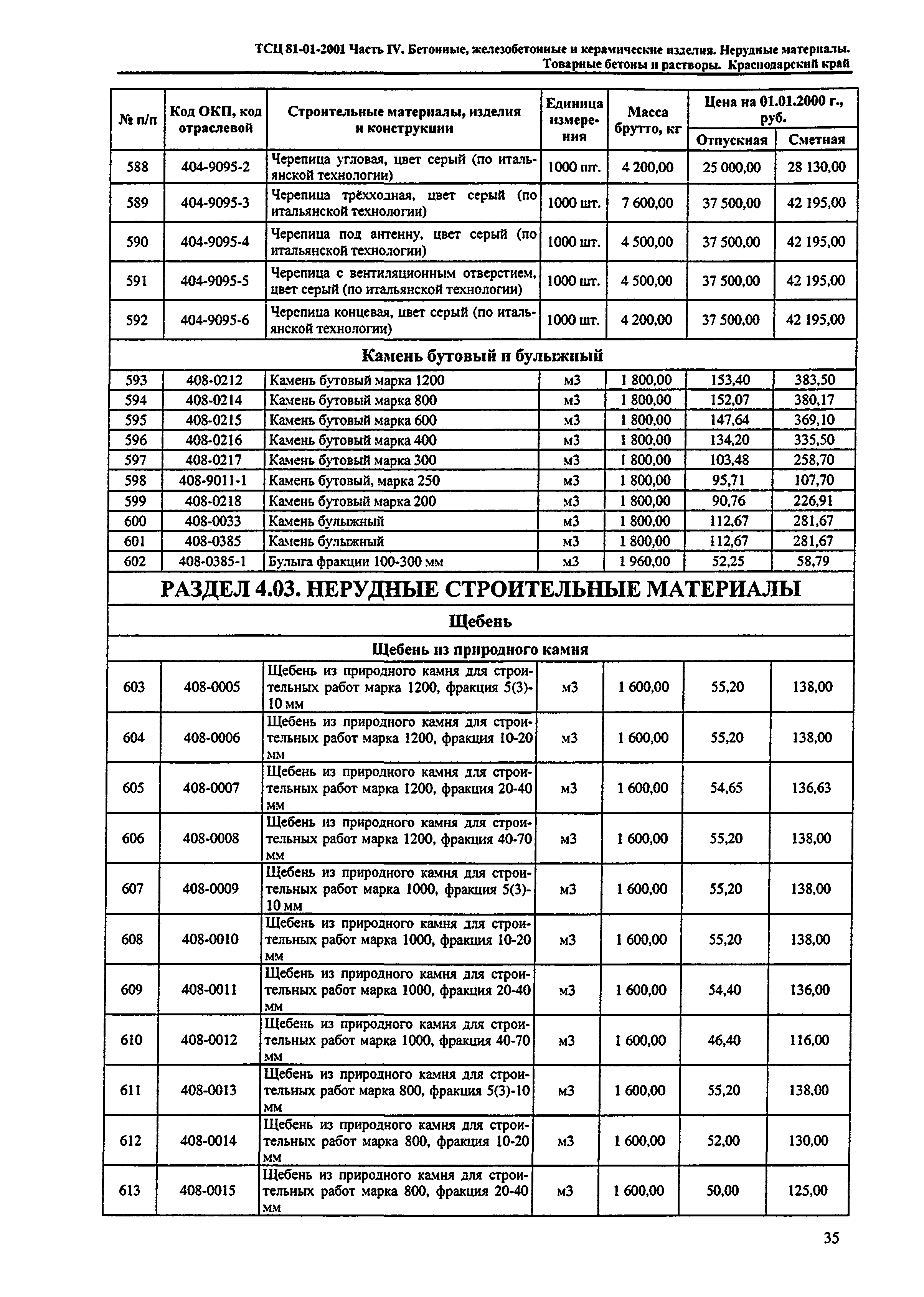 ТСЦ Краснодарский край 81-01-2001