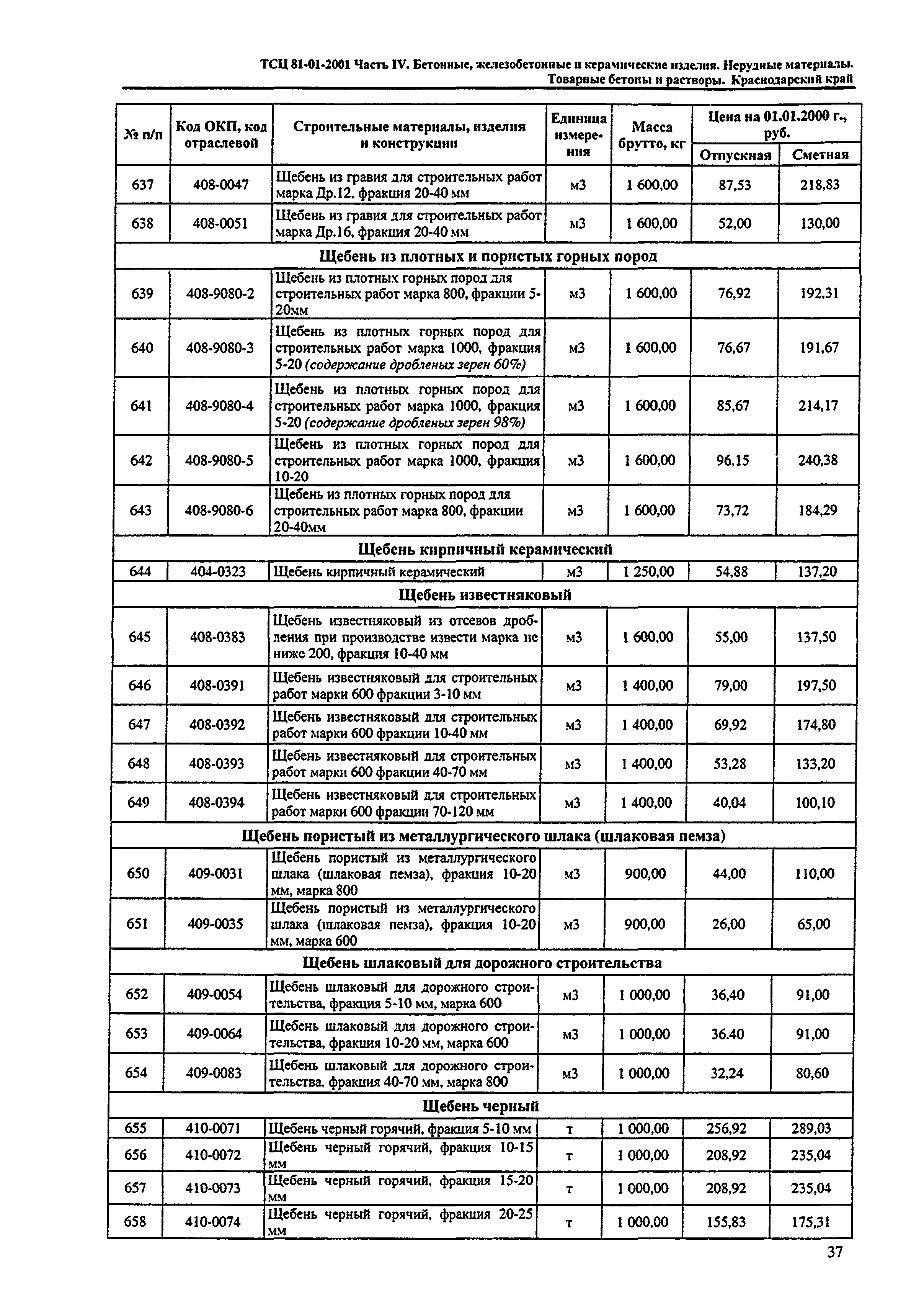 ТСЦ Краснодарский край 81-01-2001