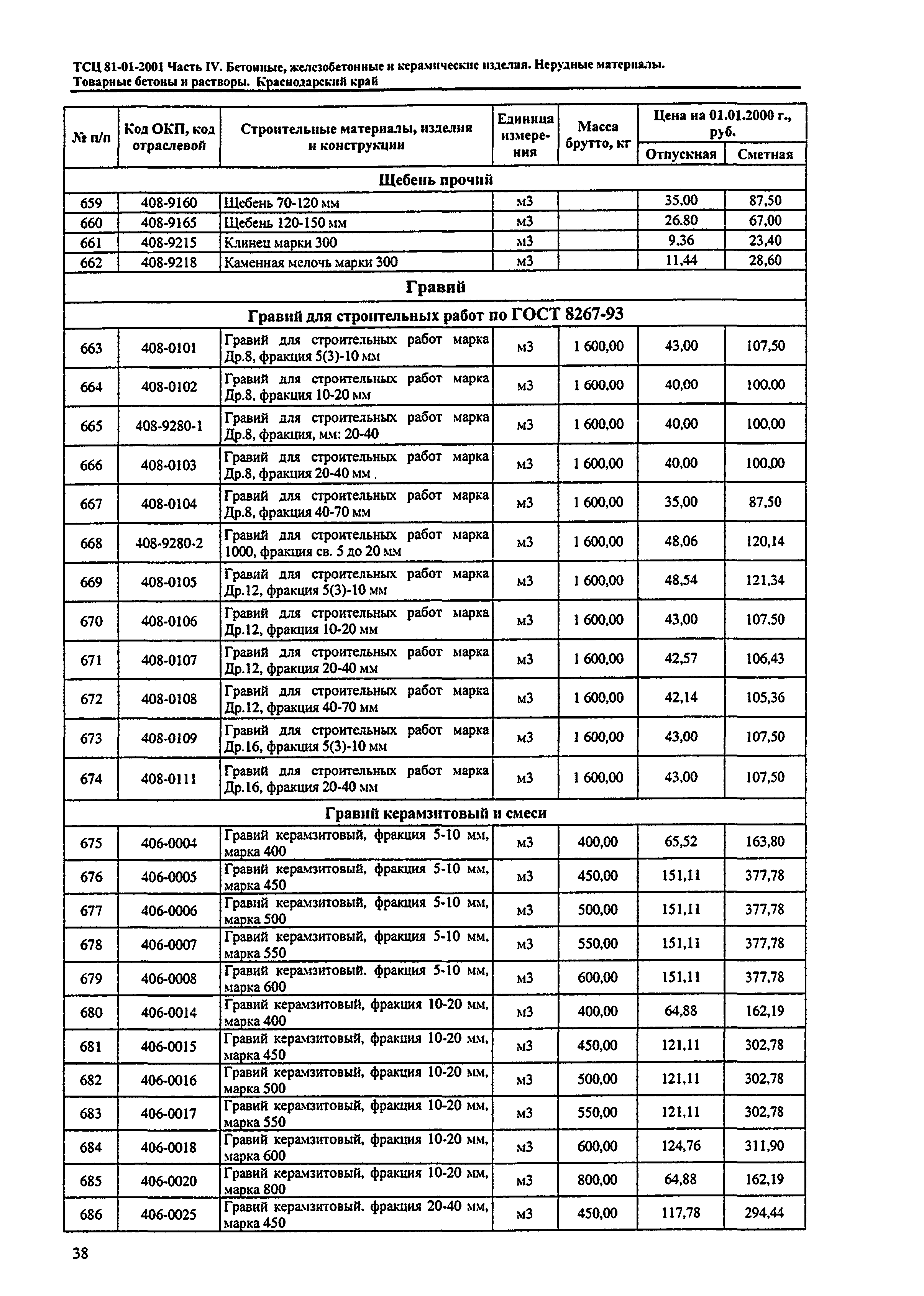 ТСЦ Краснодарский край 81-01-2001