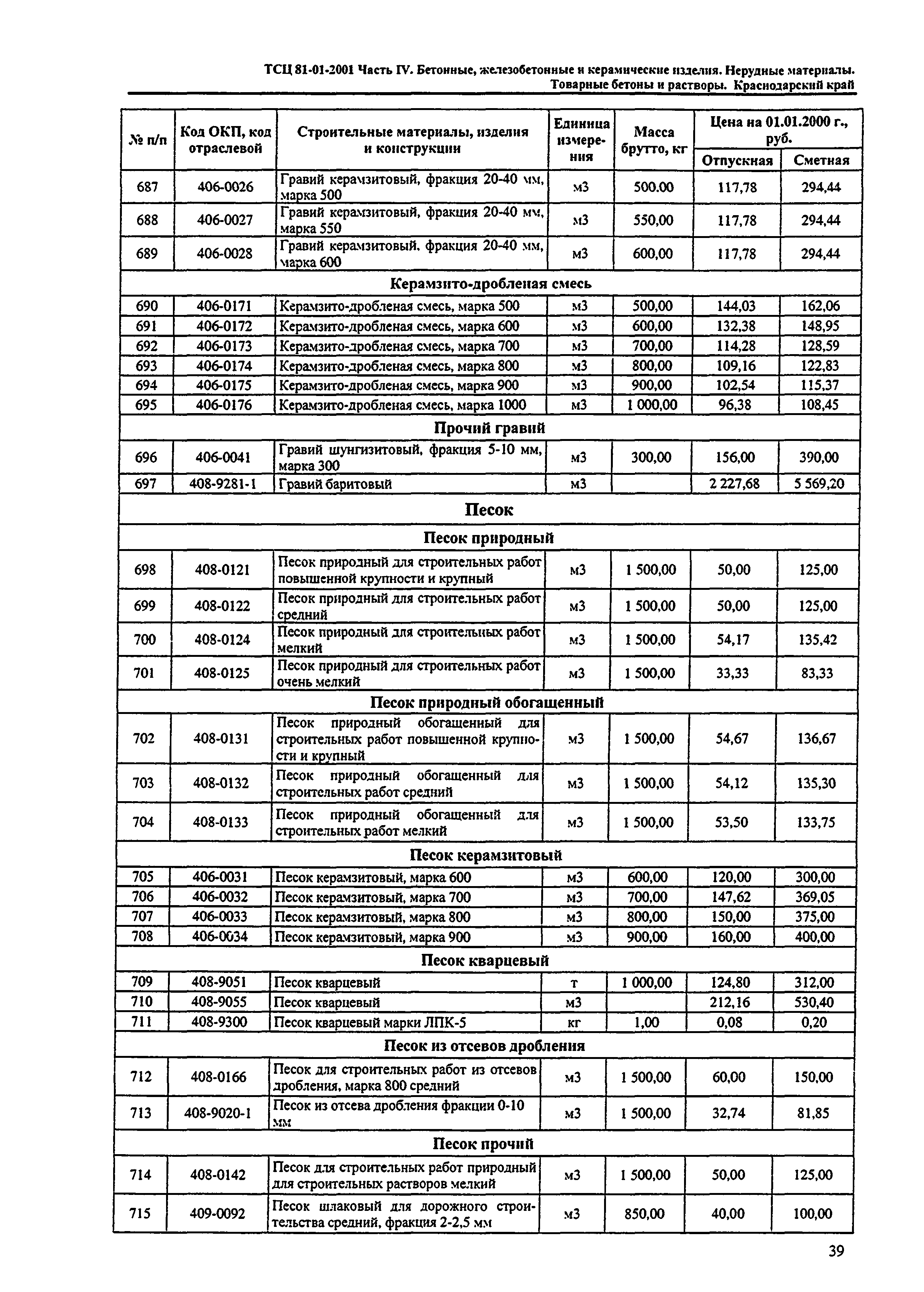 ТСЦ Краснодарский край 81-01-2001