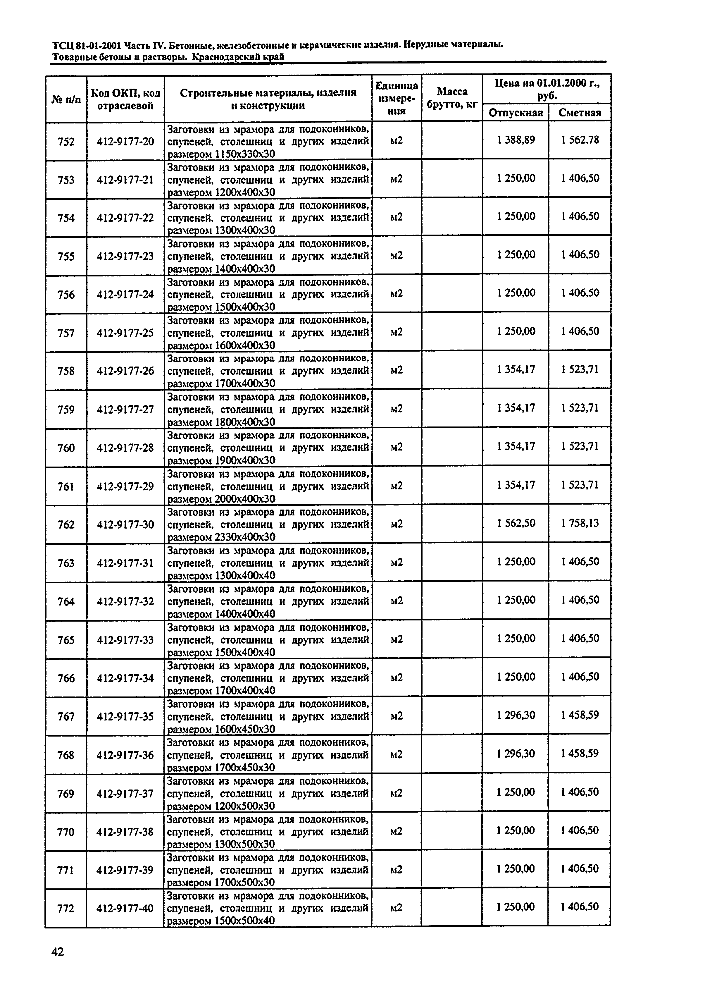 ТСЦ Краснодарский край 81-01-2001