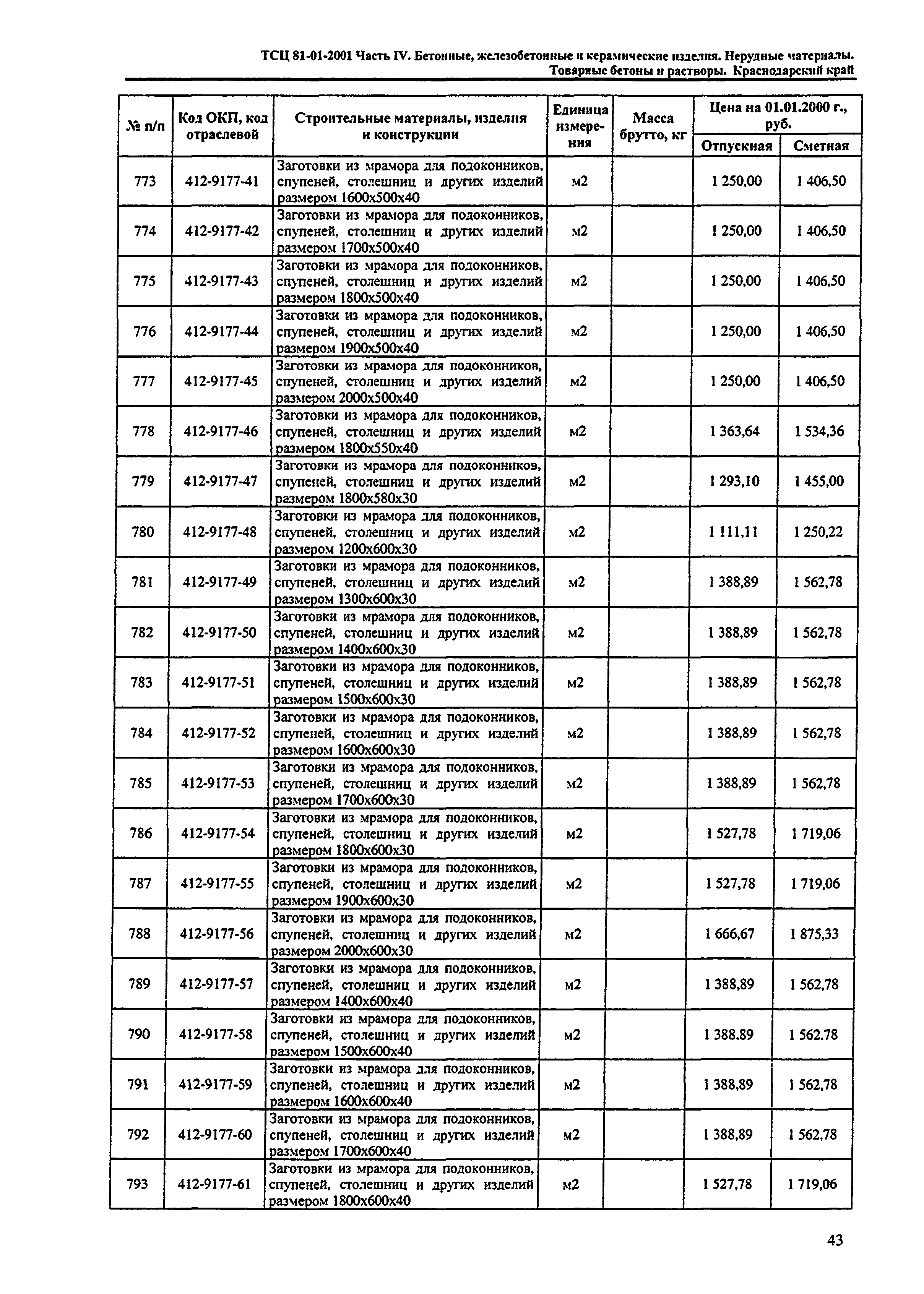 ТСЦ Краснодарский край 81-01-2001