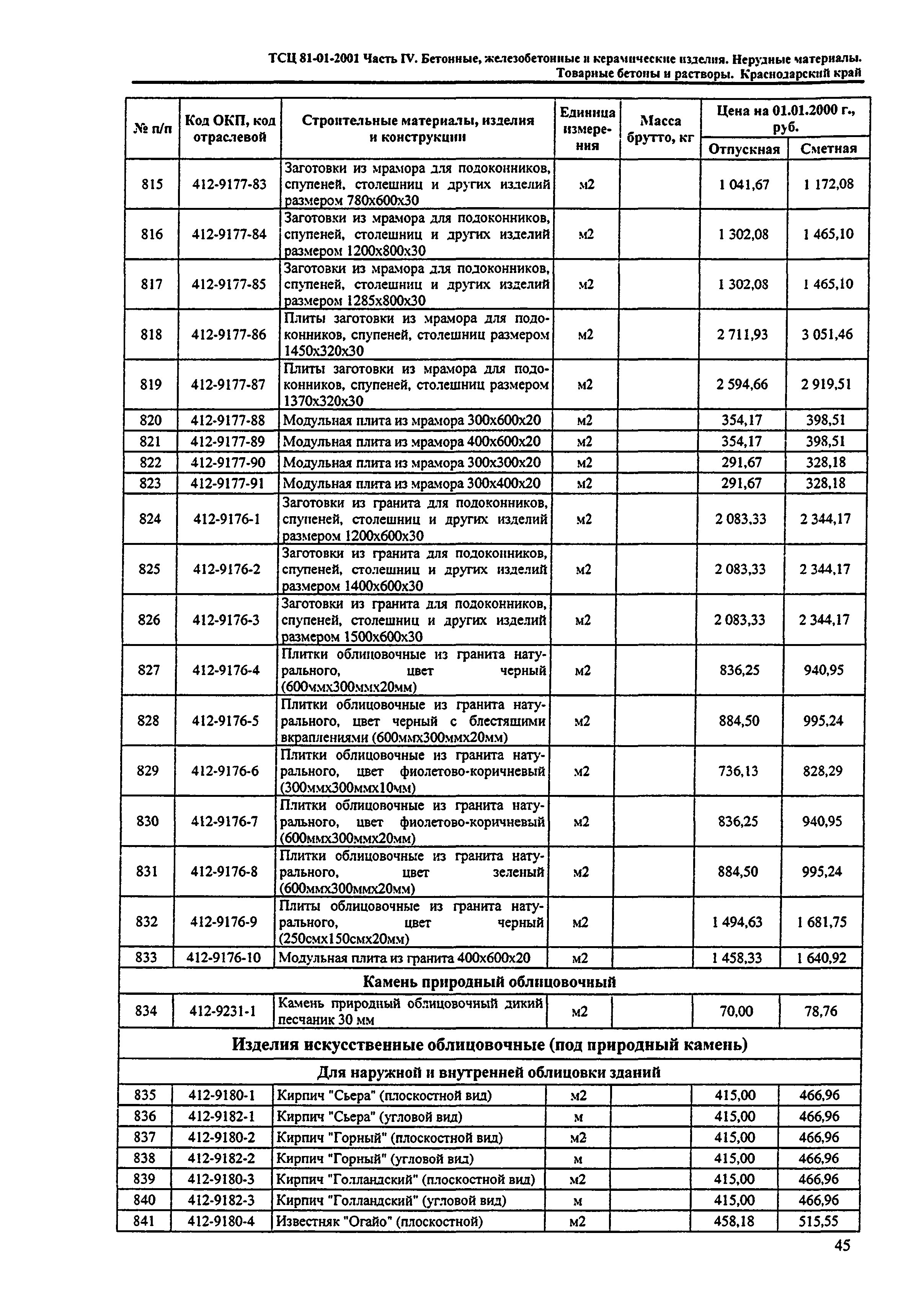 ТСЦ Краснодарский край 81-01-2001