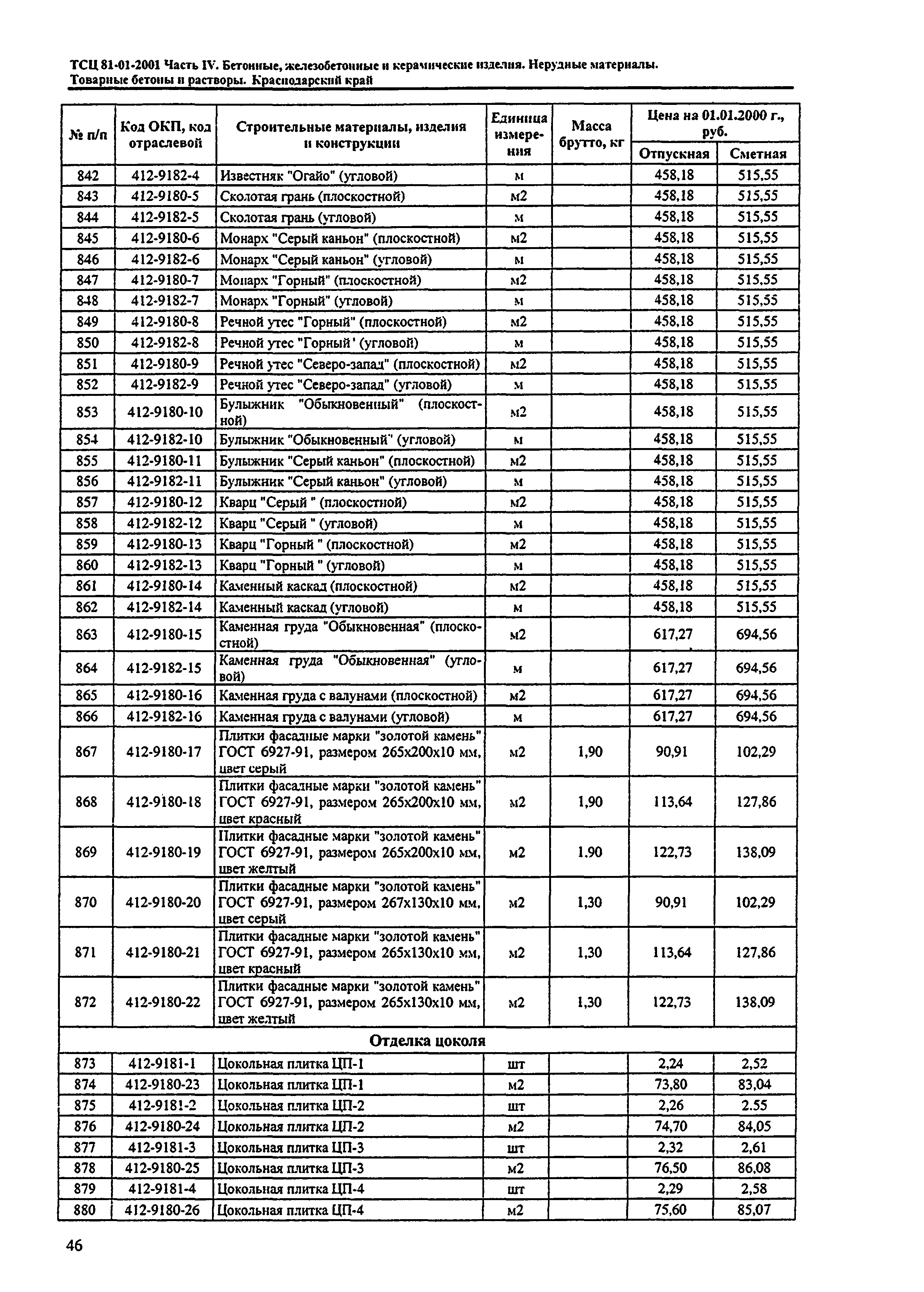 ТСЦ Краснодарский край 81-01-2001