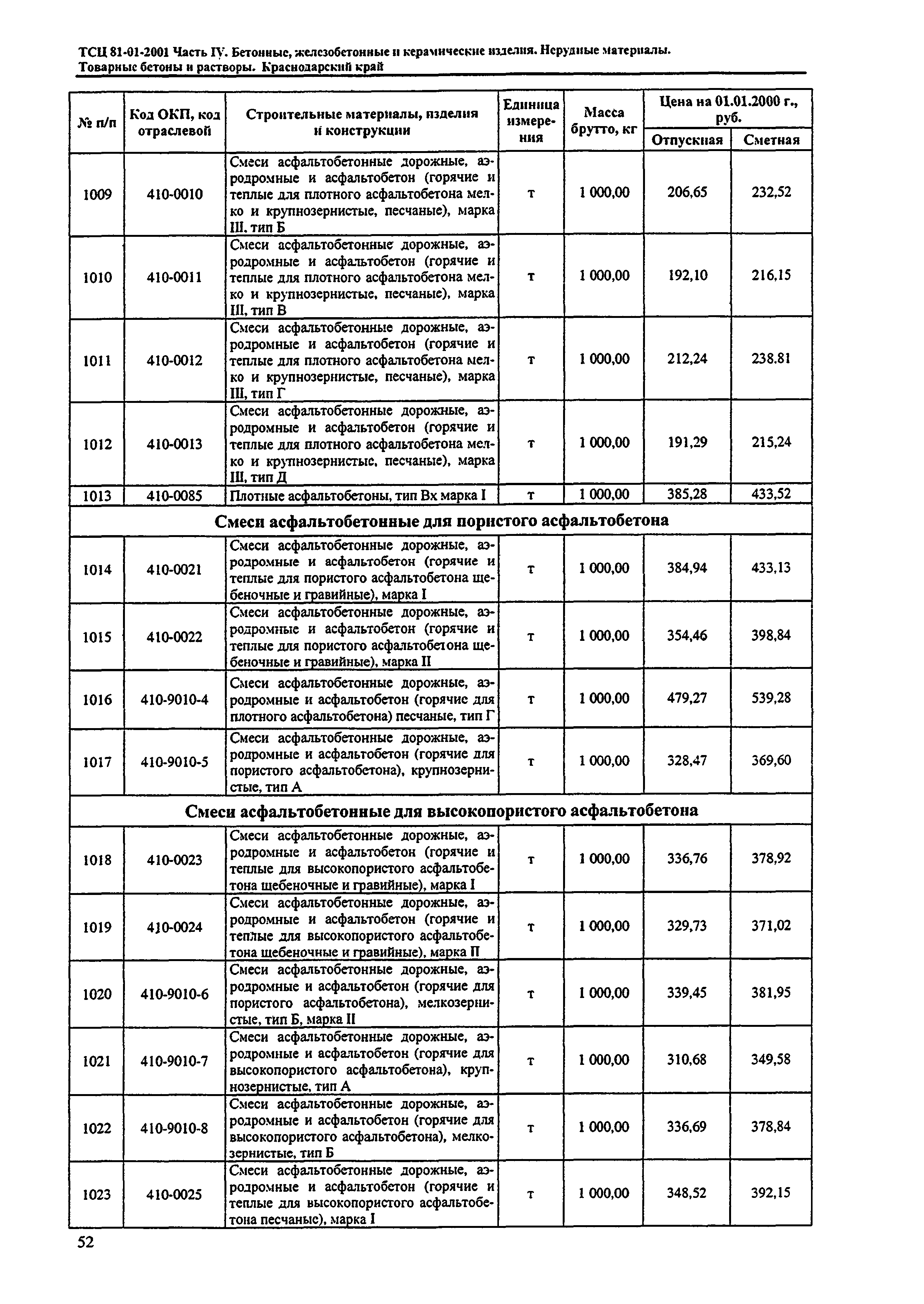 ТСЦ Краснодарский край 81-01-2001