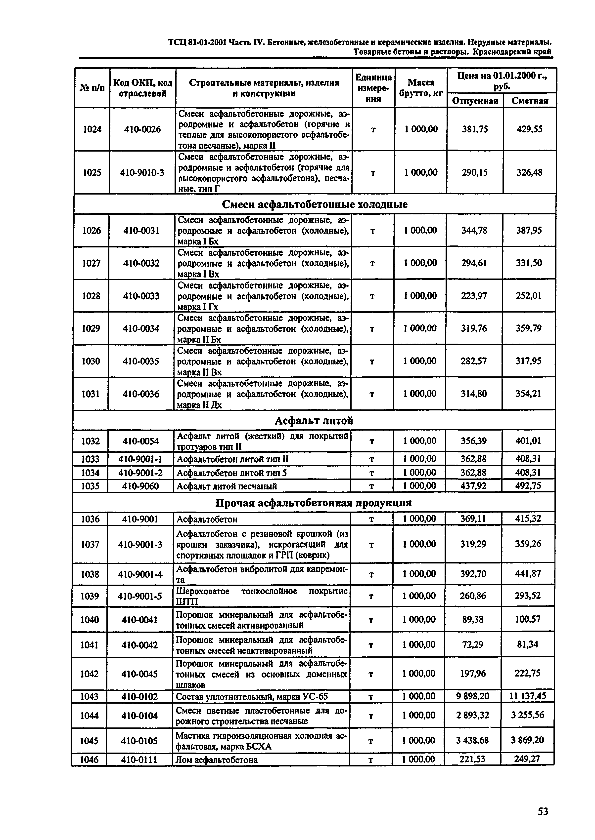 ТСЦ Краснодарский край 81-01-2001