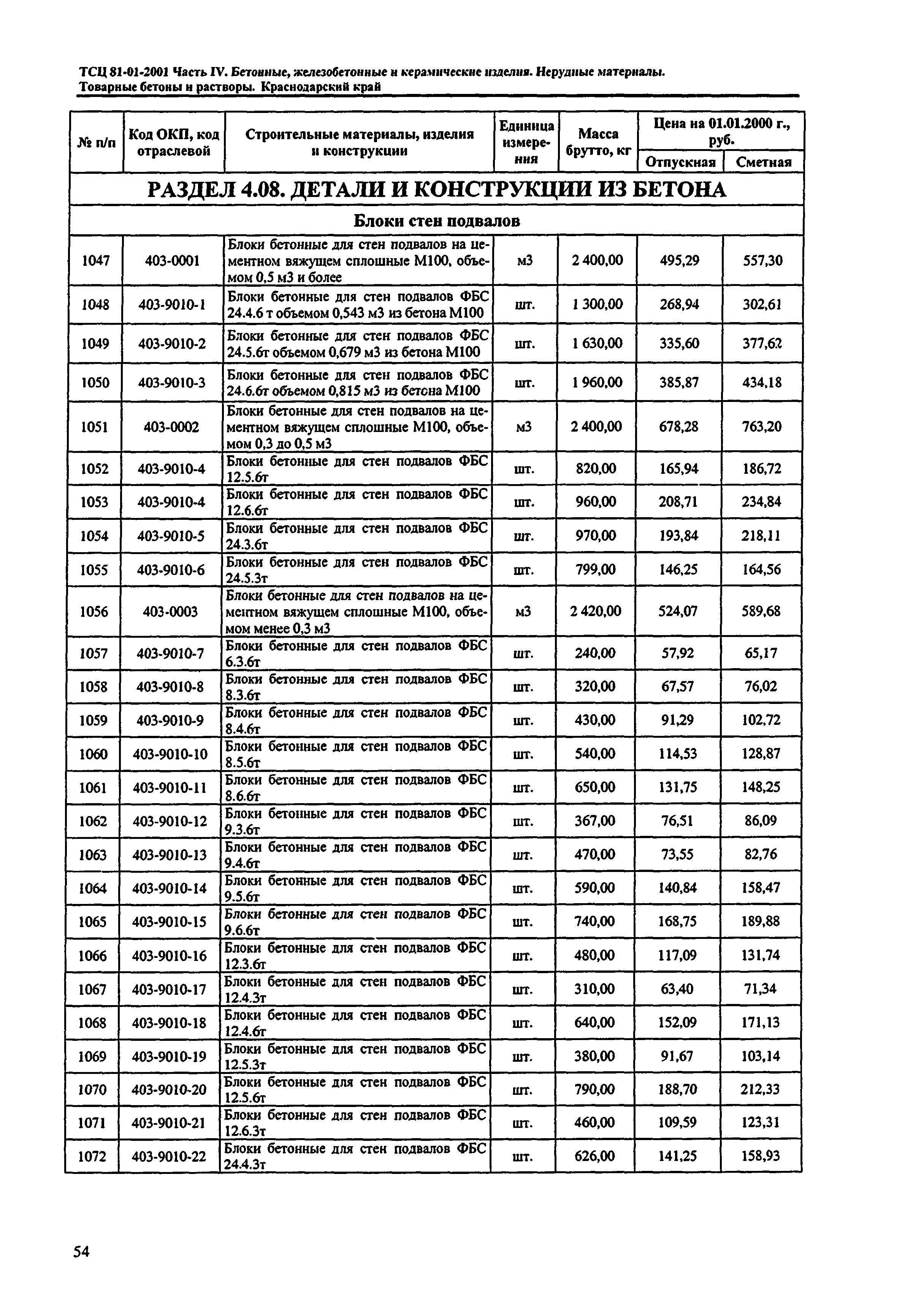 ТСЦ Краснодарский край 81-01-2001