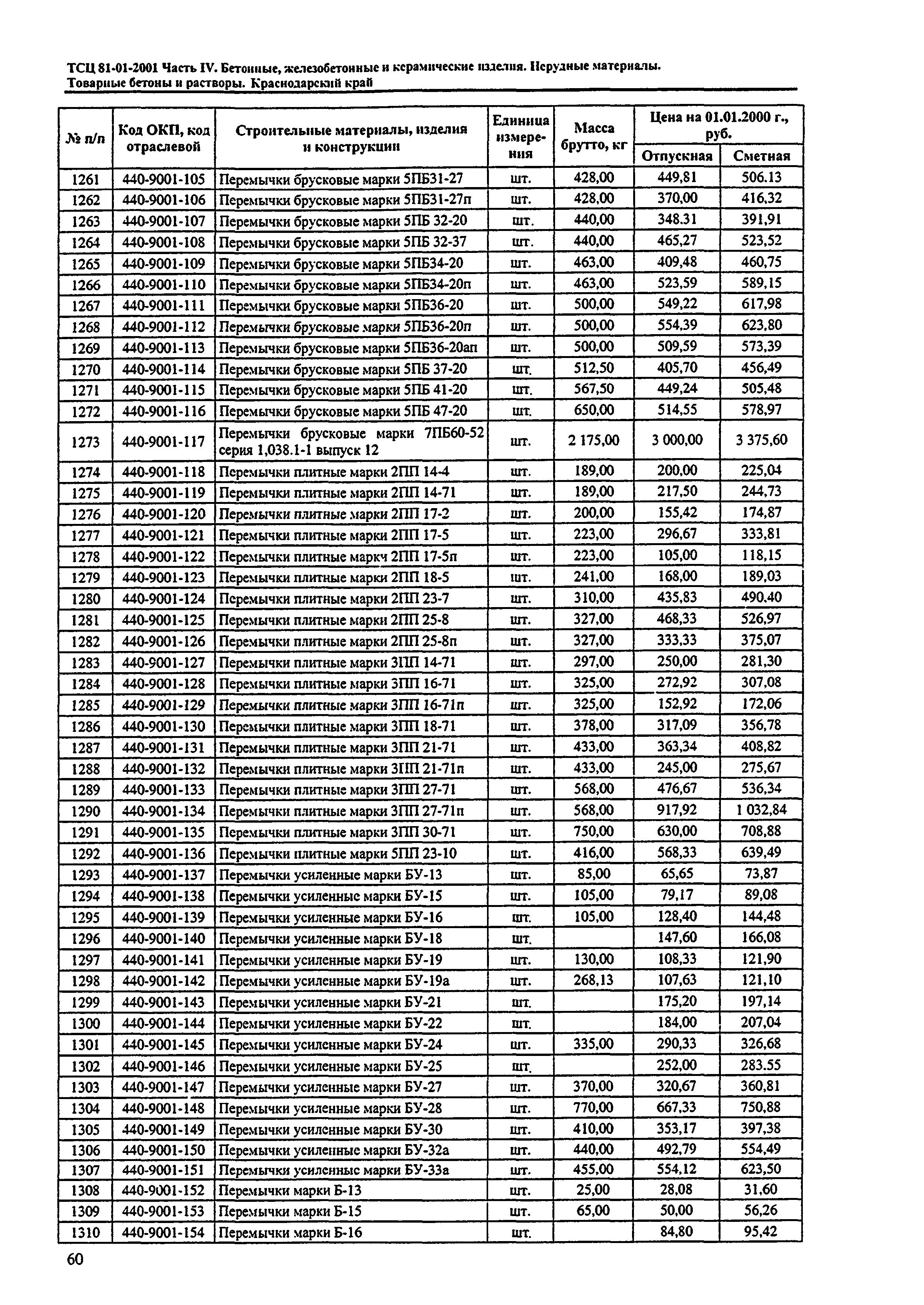 ТСЦ Краснодарский край 81-01-2001