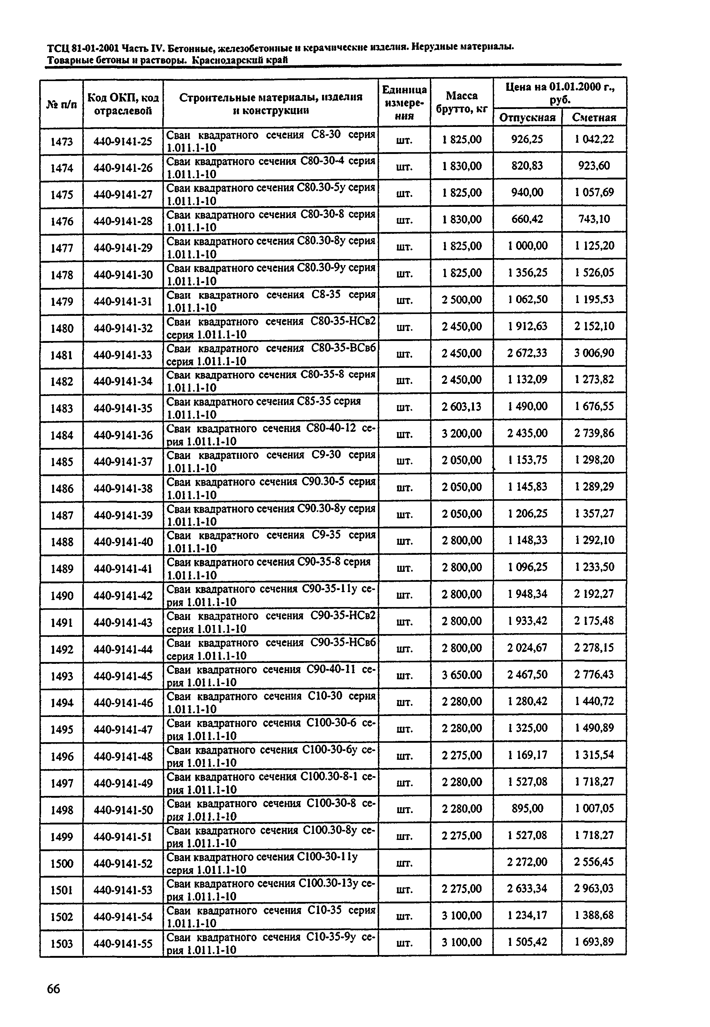 ТСЦ Краснодарский край 81-01-2001