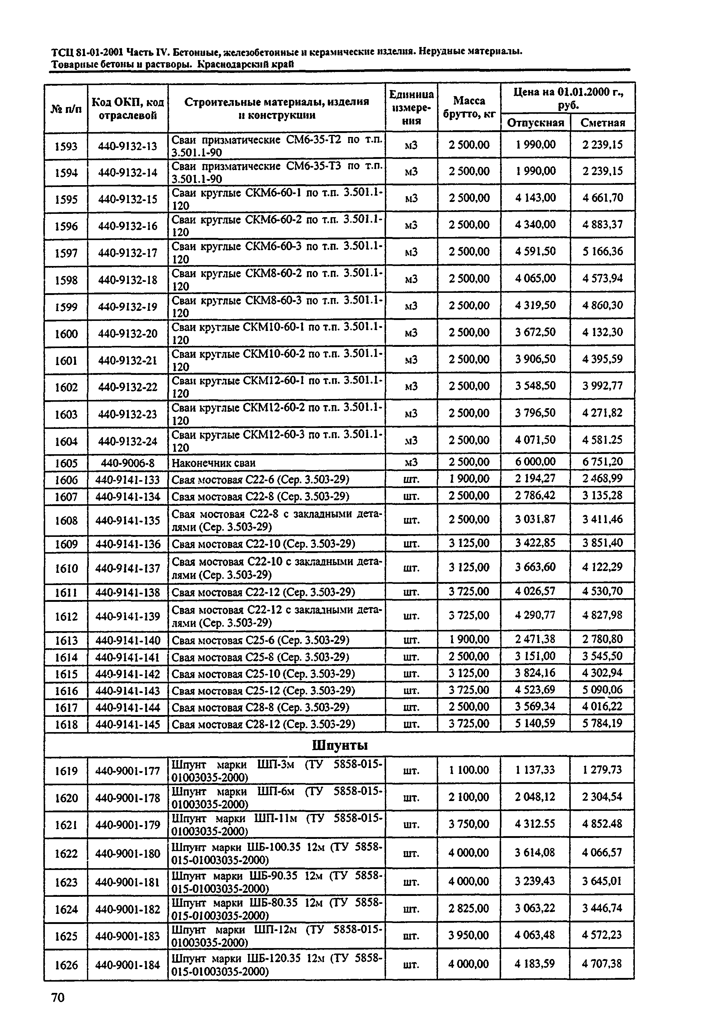 ТСЦ Краснодарский край 81-01-2001