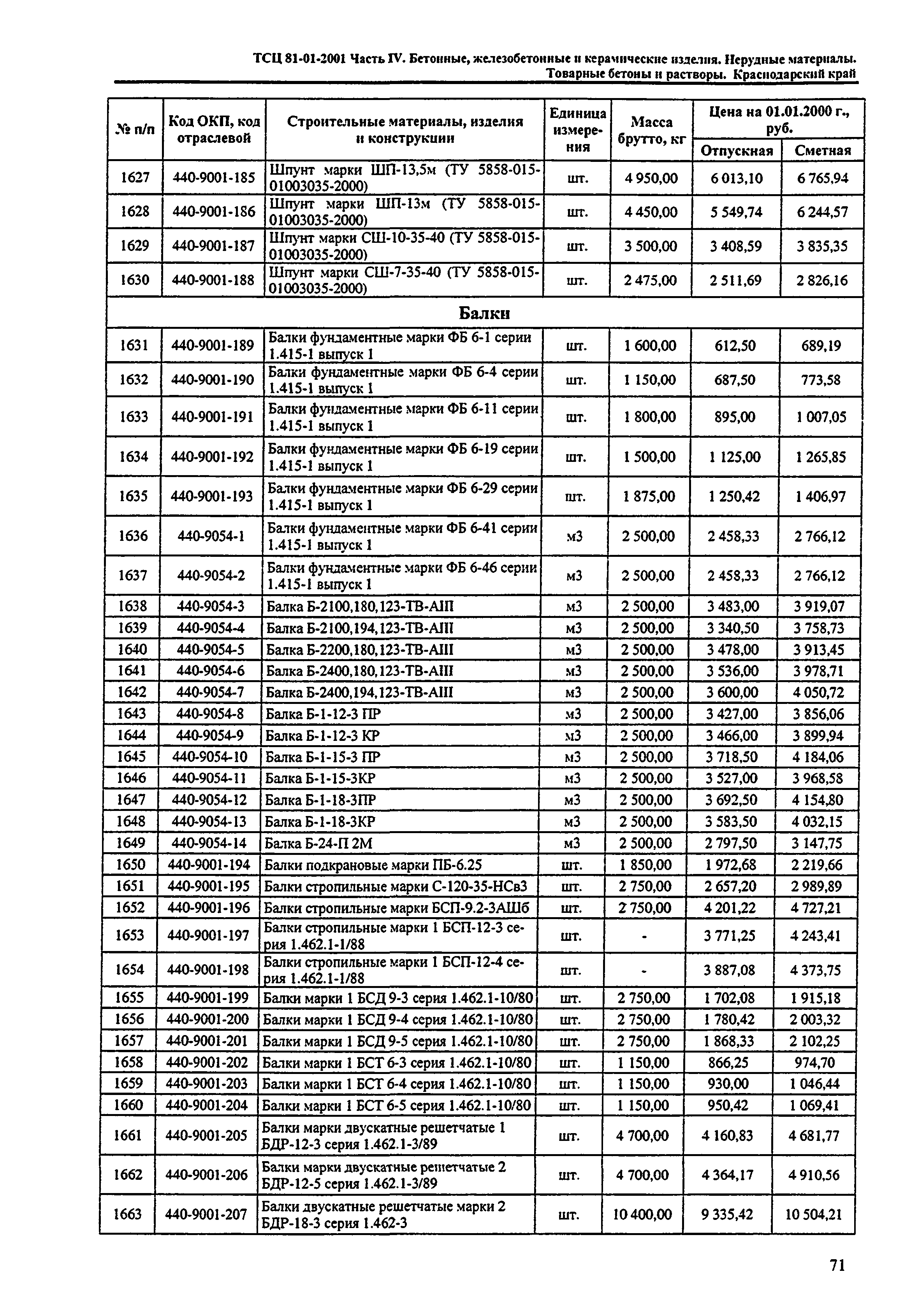 ТСЦ Краснодарский край 81-01-2001