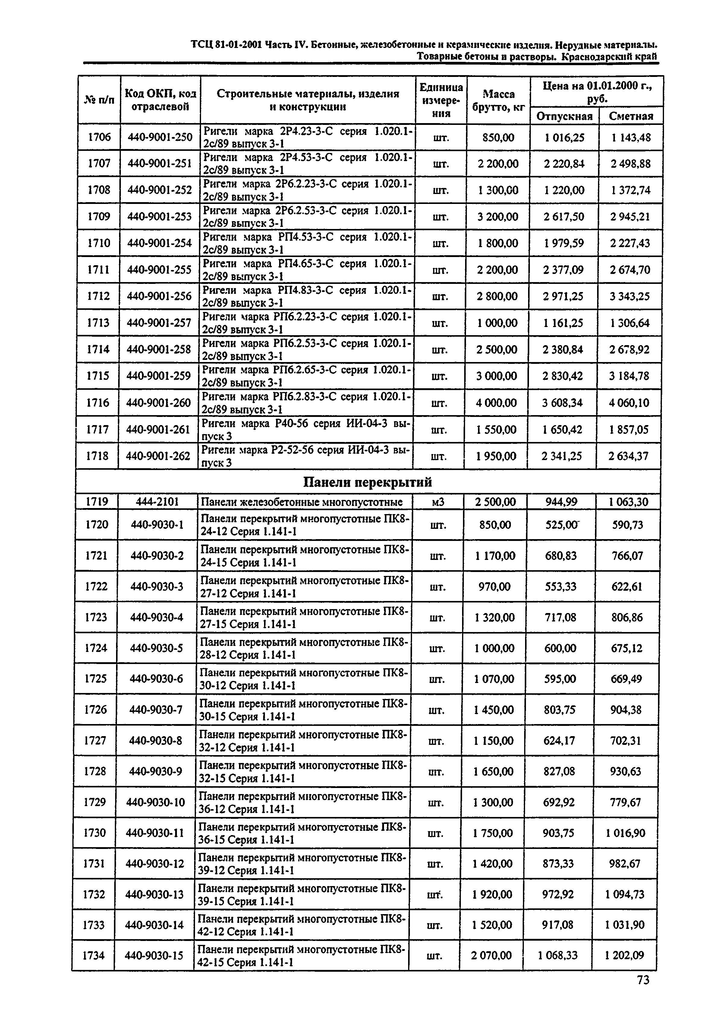 ТСЦ Краснодарский край 81-01-2001