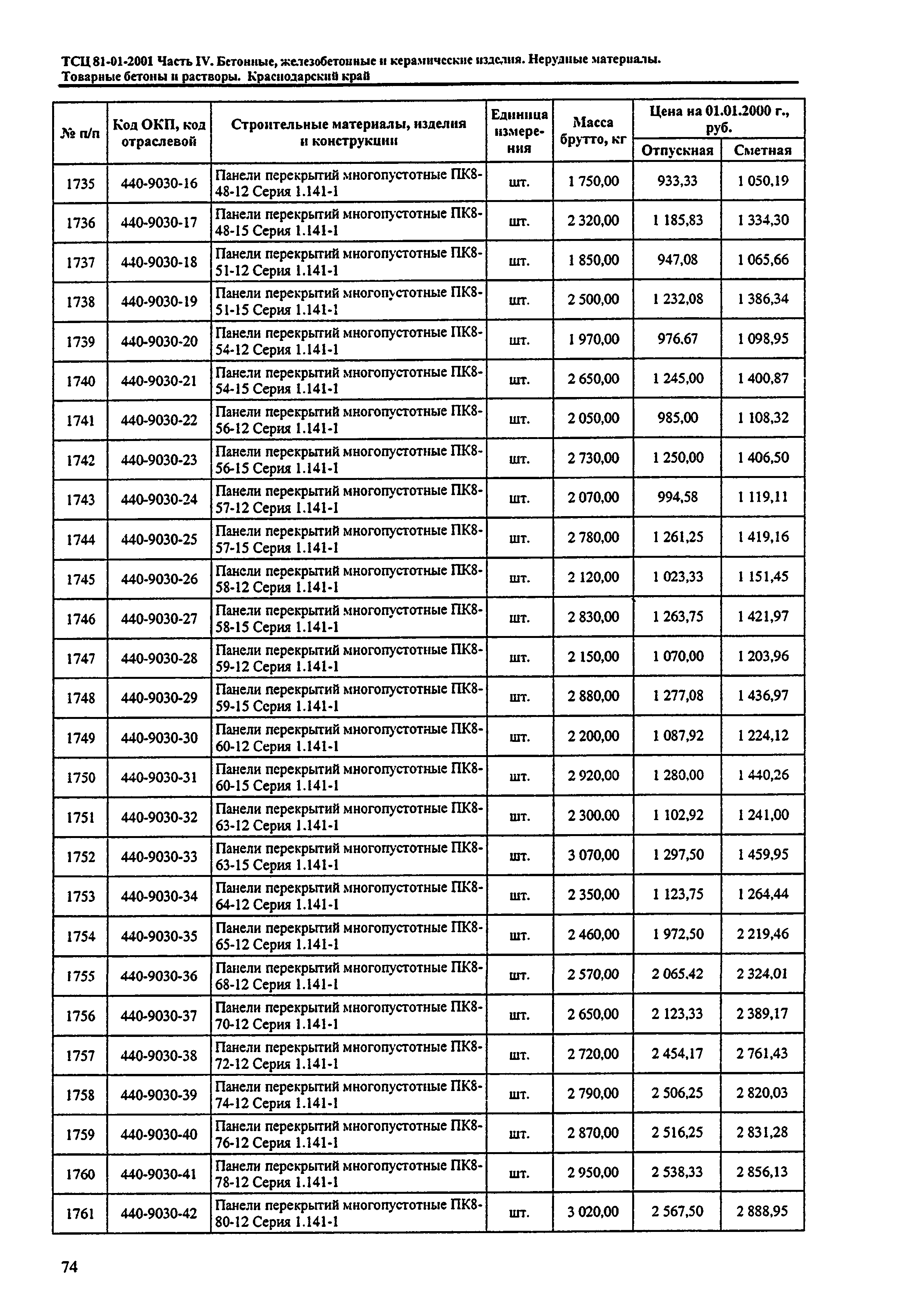 ТСЦ Краснодарский край 81-01-2001