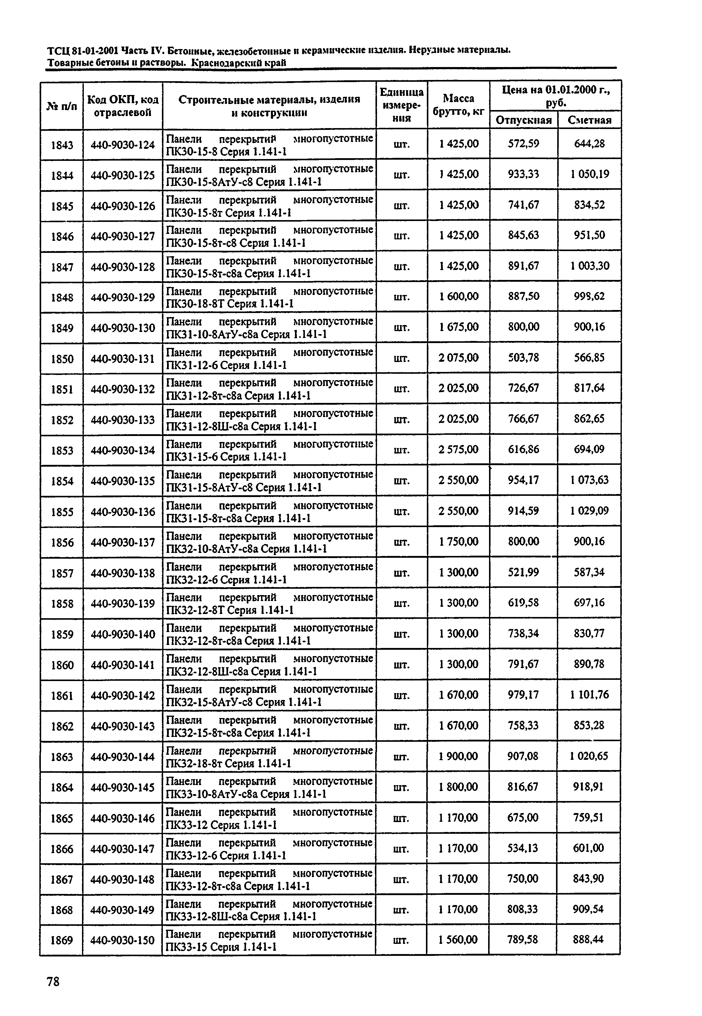 ТСЦ Краснодарский край 81-01-2001