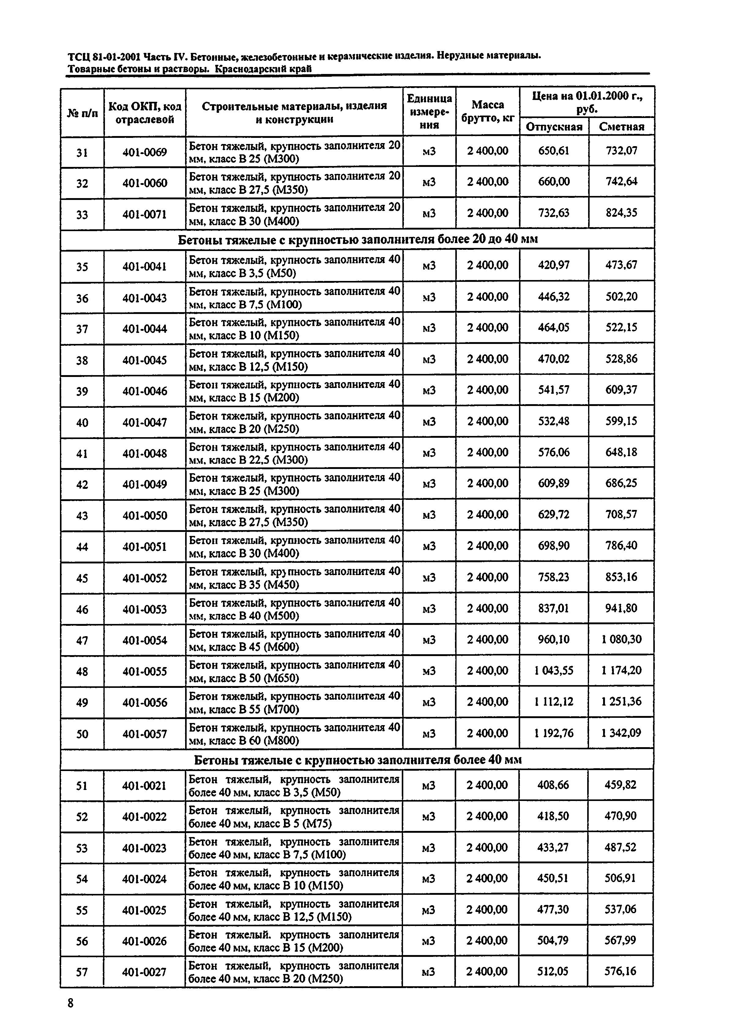 ТСЦ Краснодарский край 81-01-2001