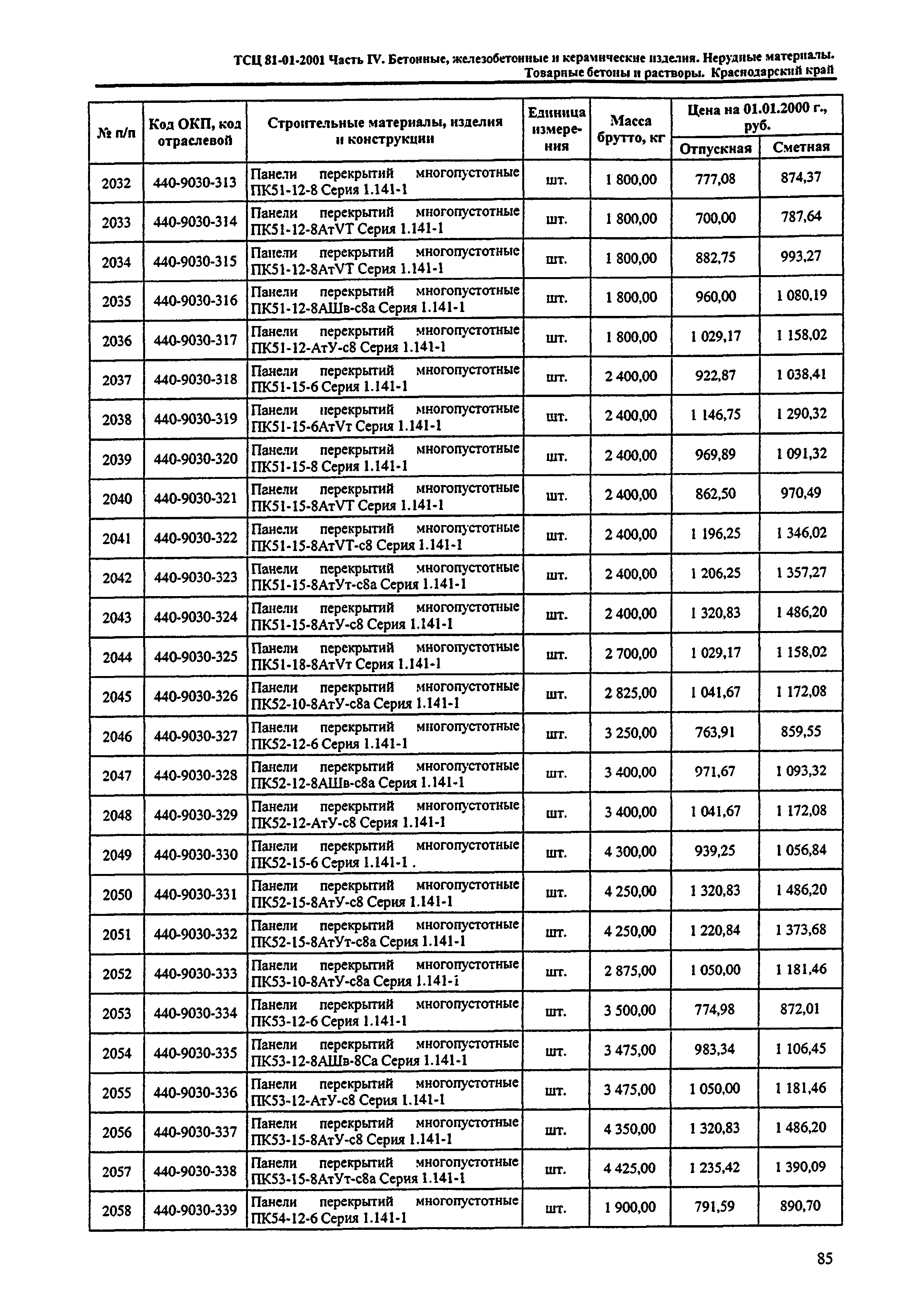 ТСЦ Краснодарский край 81-01-2001