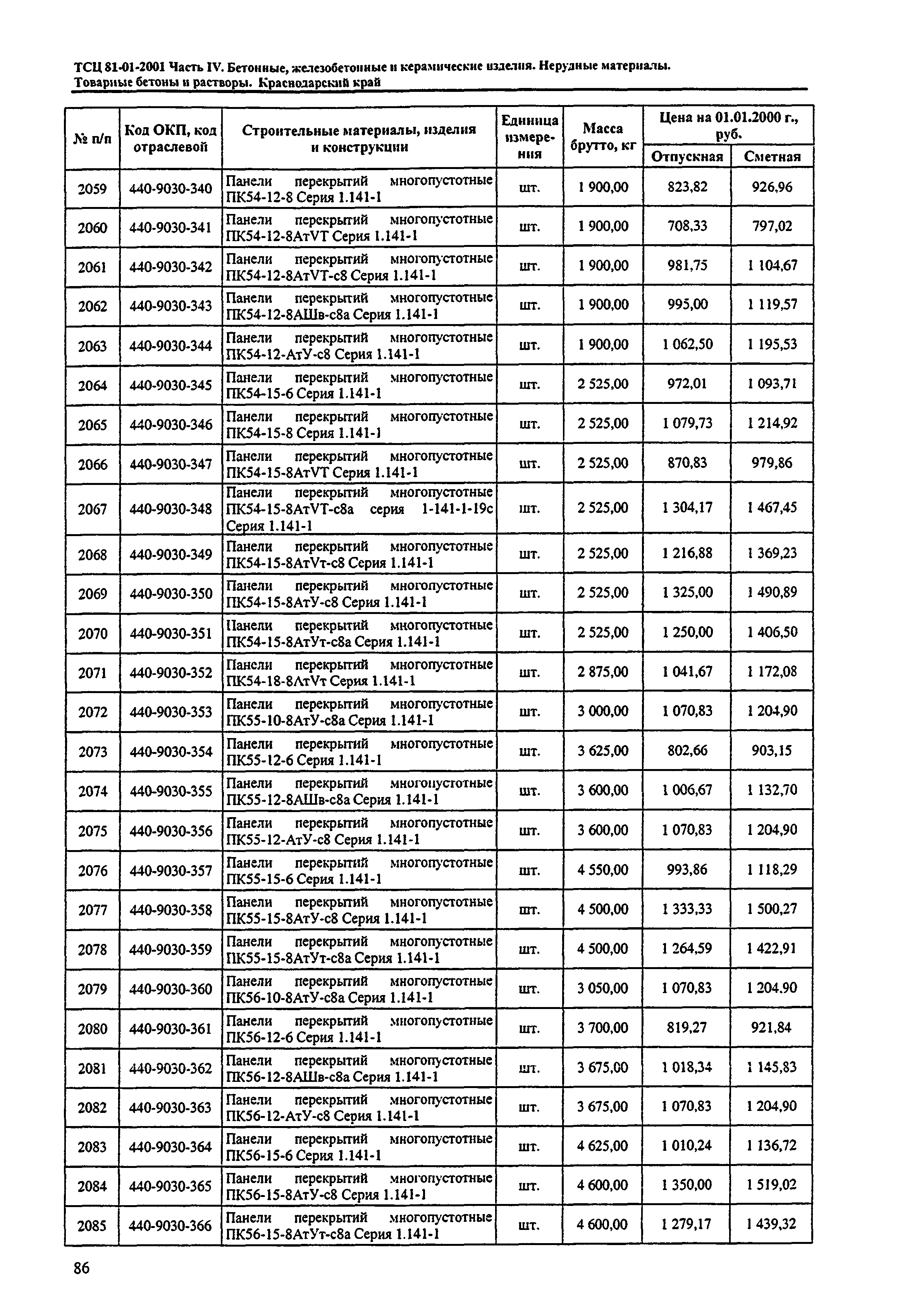 ТСЦ Краснодарский край 81-01-2001