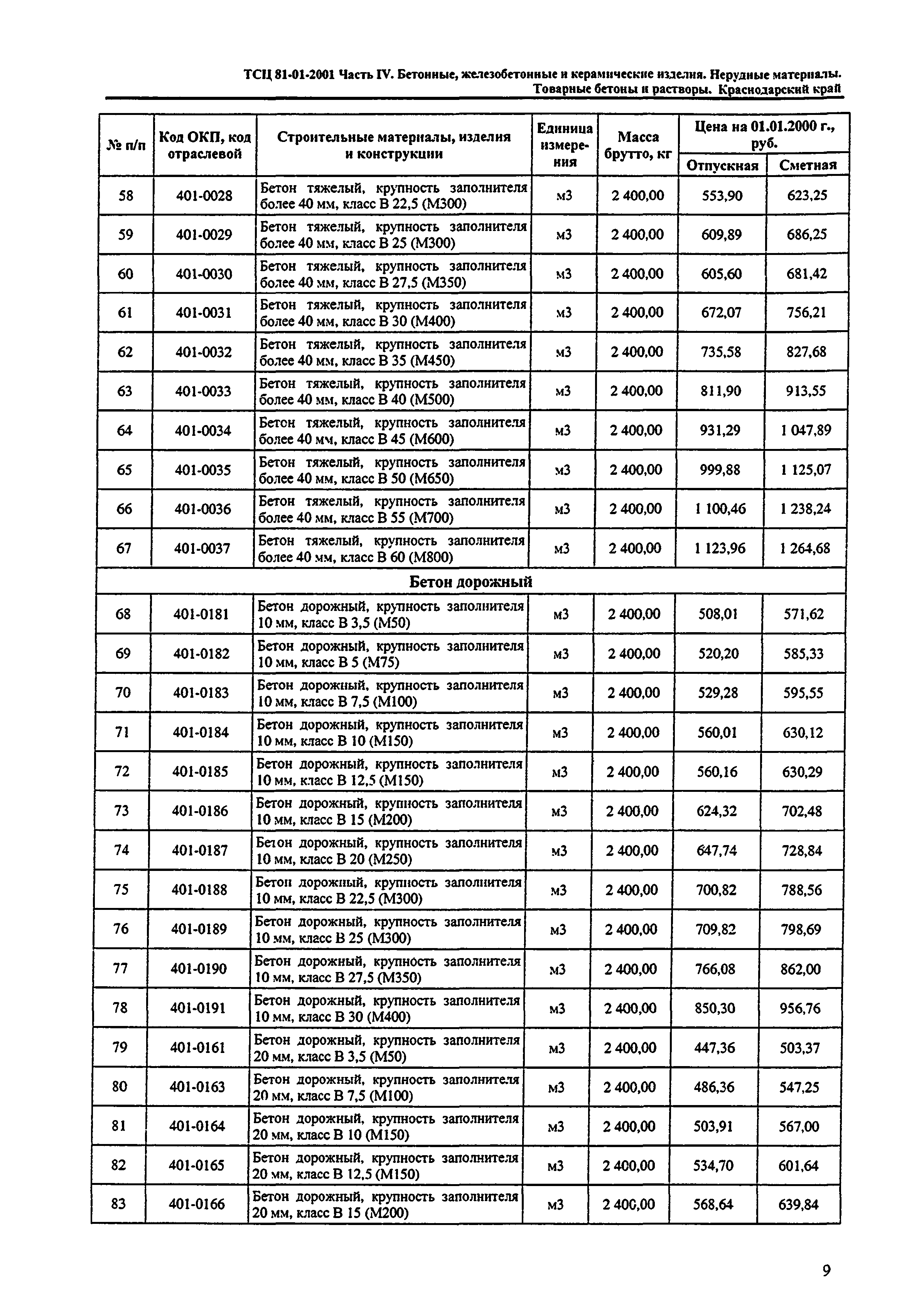 ТСЦ Краснодарский край 81-01-2001