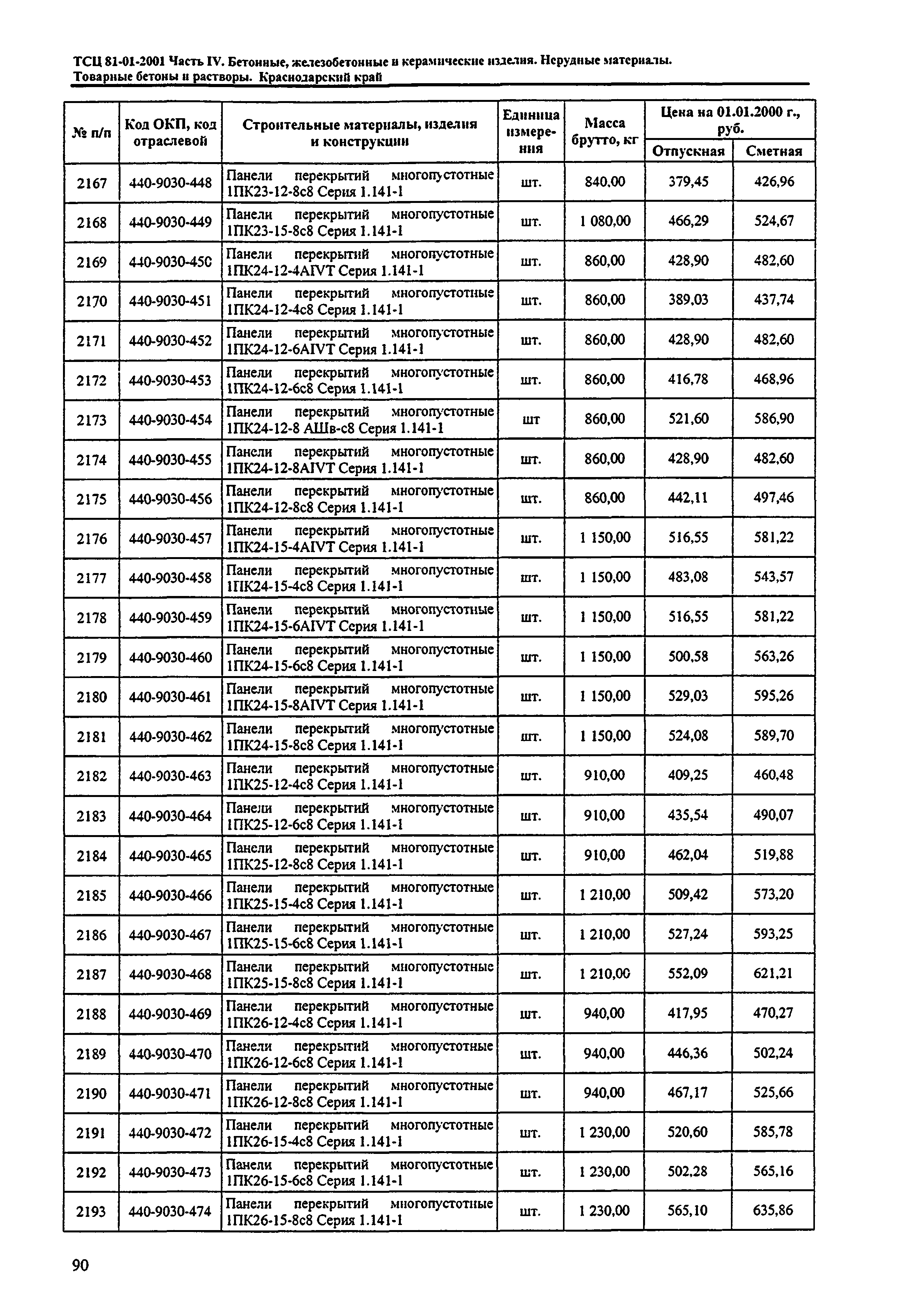 ТСЦ Краснодарский край 81-01-2001