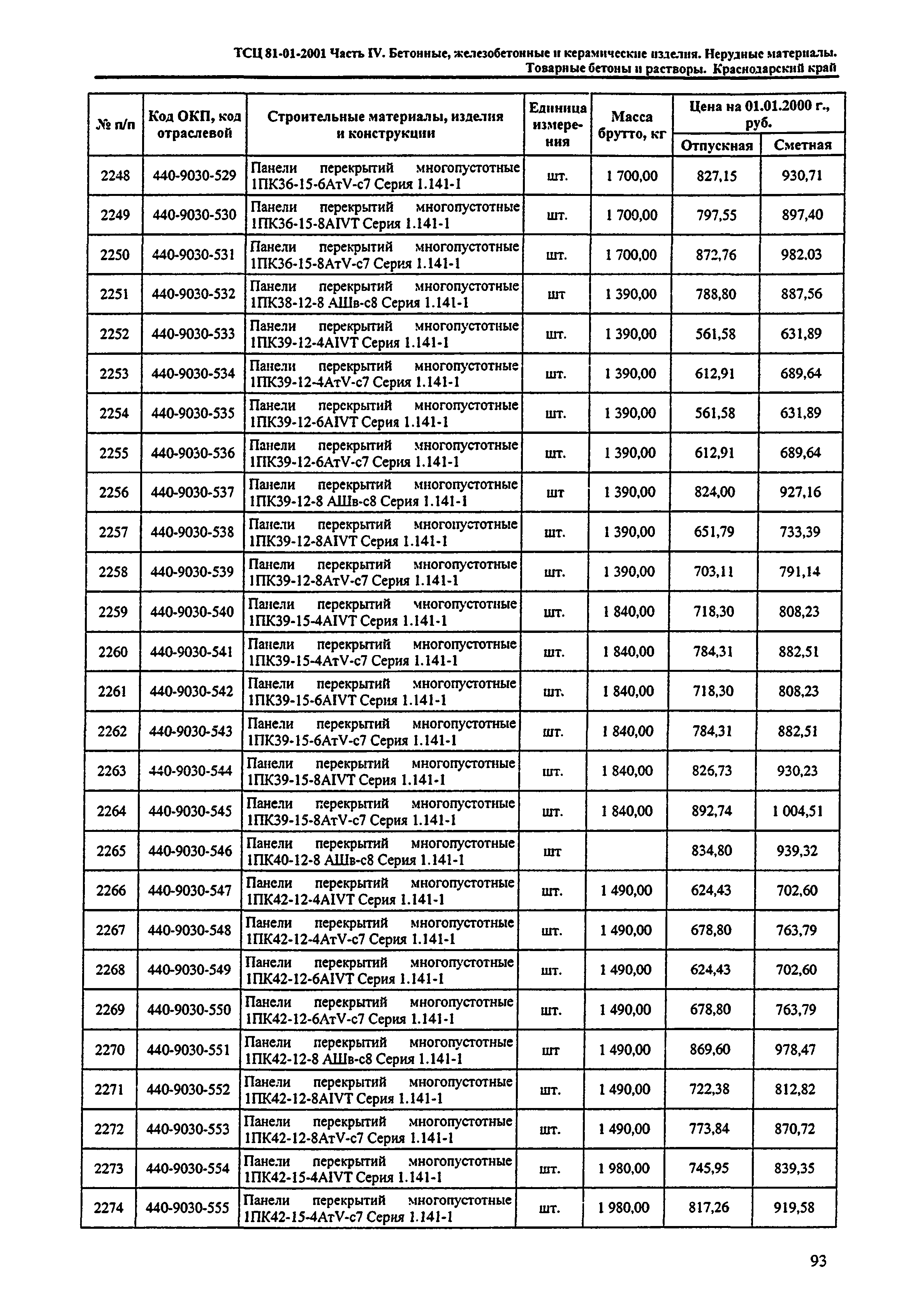 ТСЦ Краснодарский край 81-01-2001