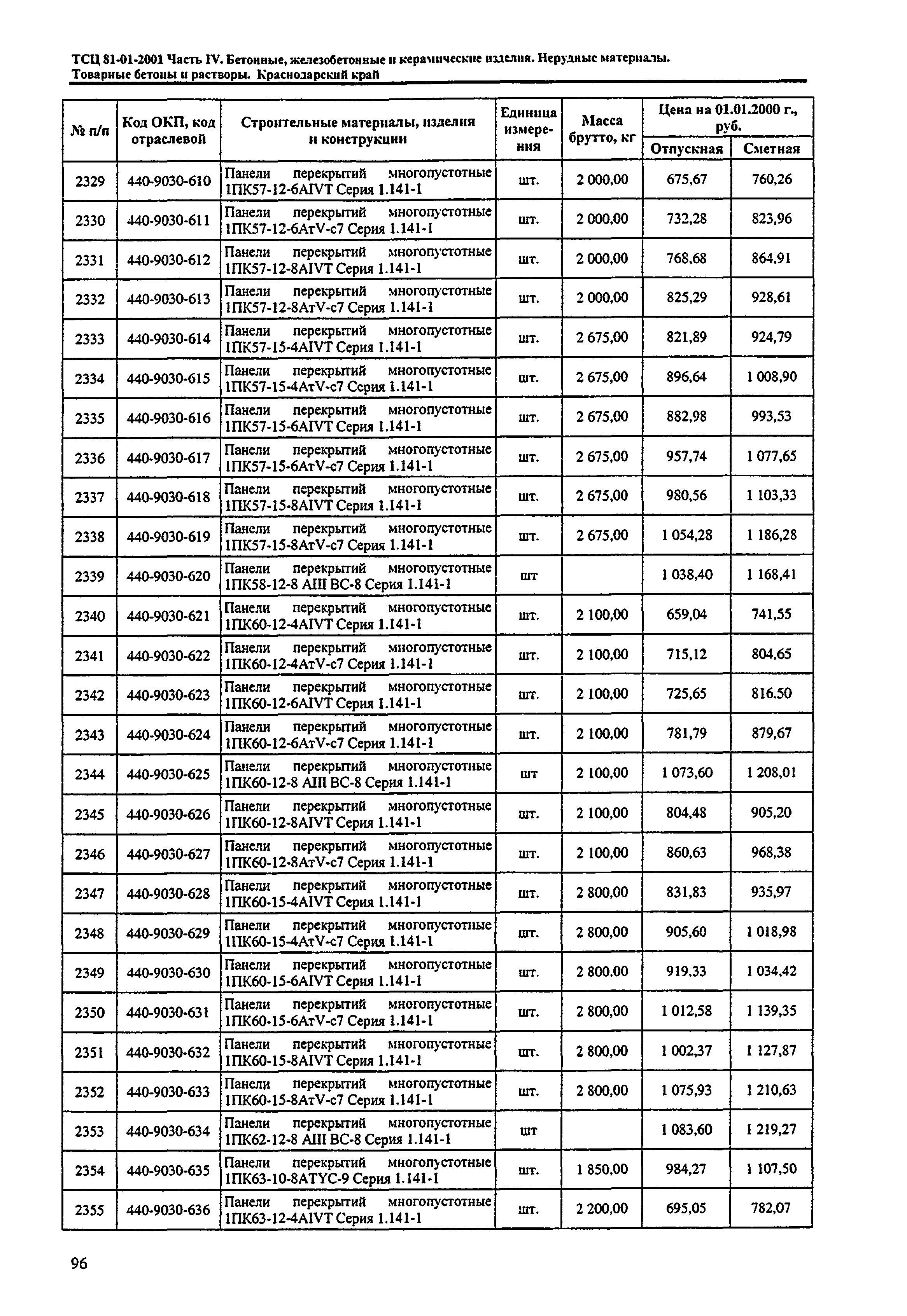 ТСЦ Краснодарский край 81-01-2001