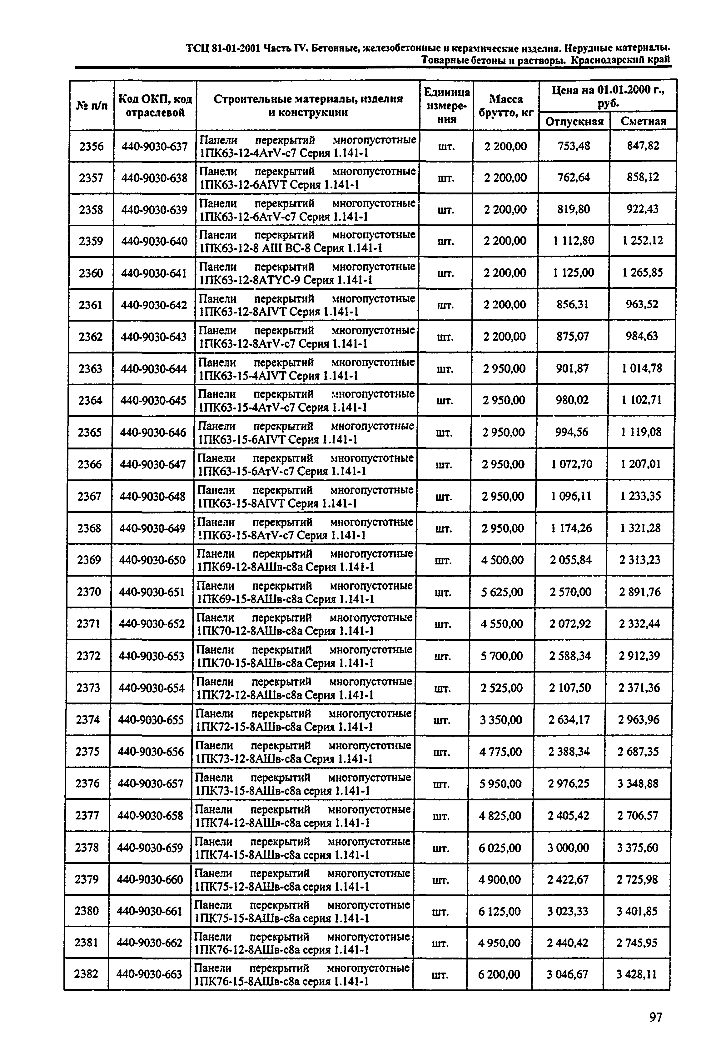 ТСЦ Краснодарский край 81-01-2001