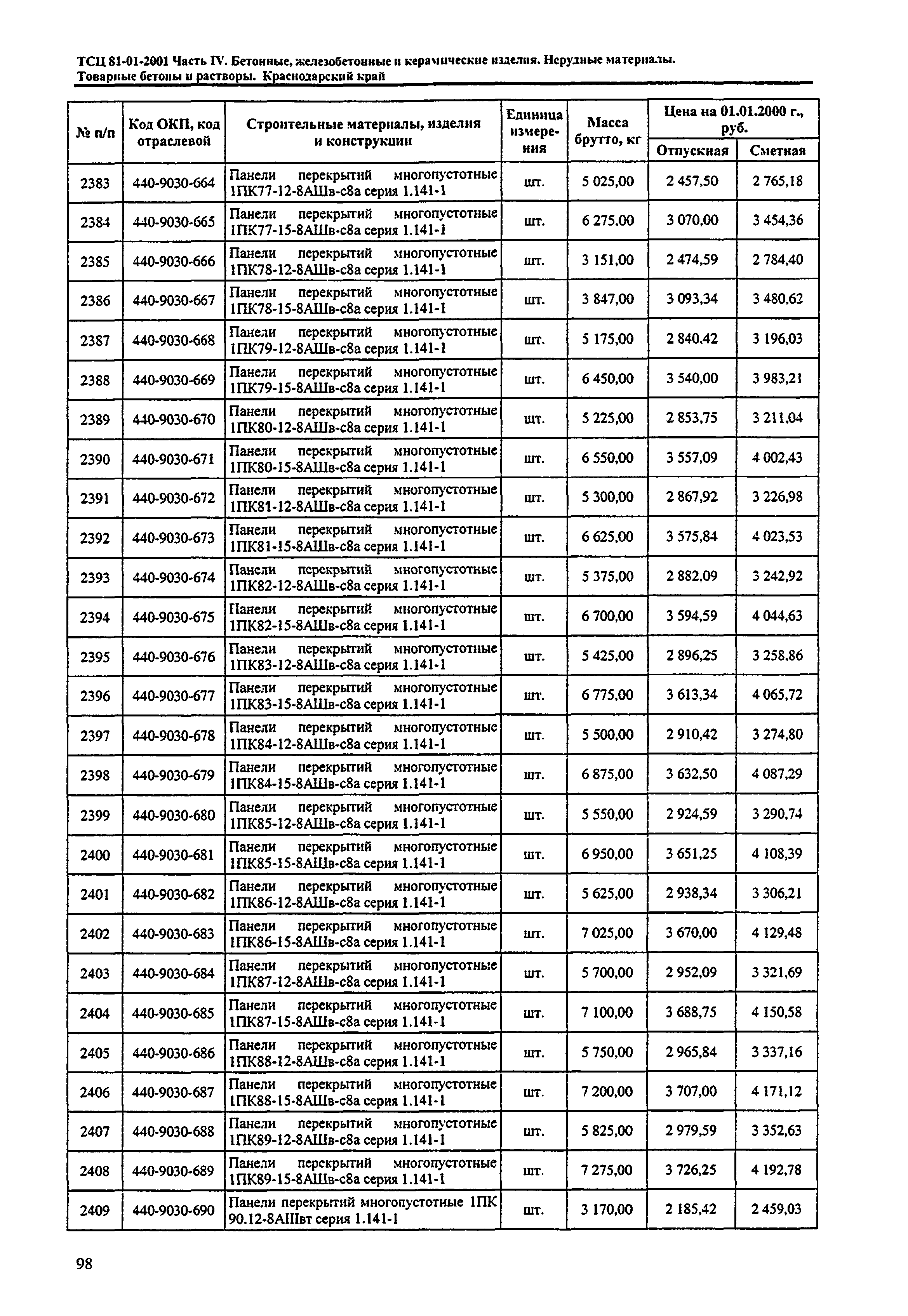 ТСЦ Краснодарский край 81-01-2001