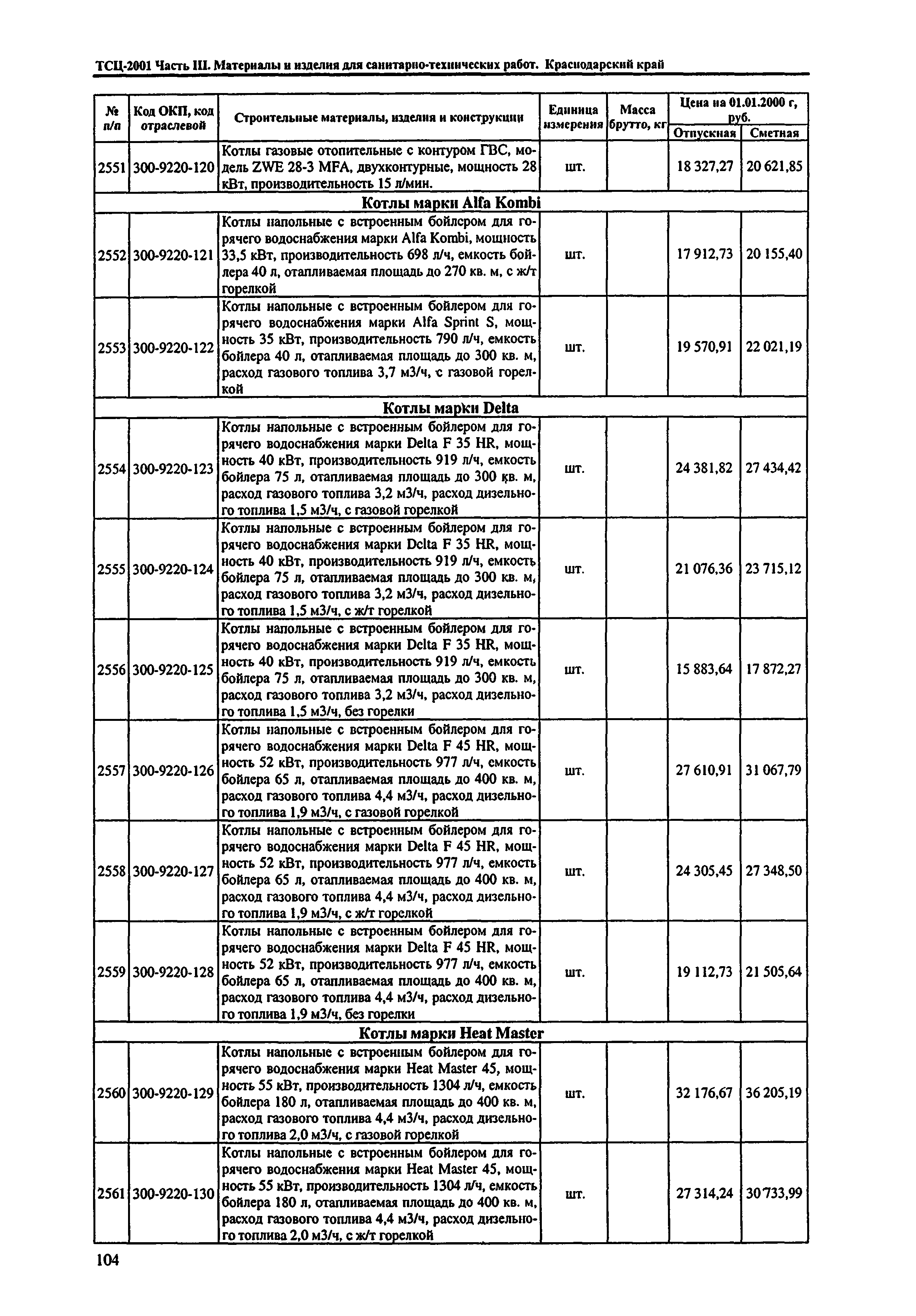 ТСЦ Краснодарский край 81-01-2001